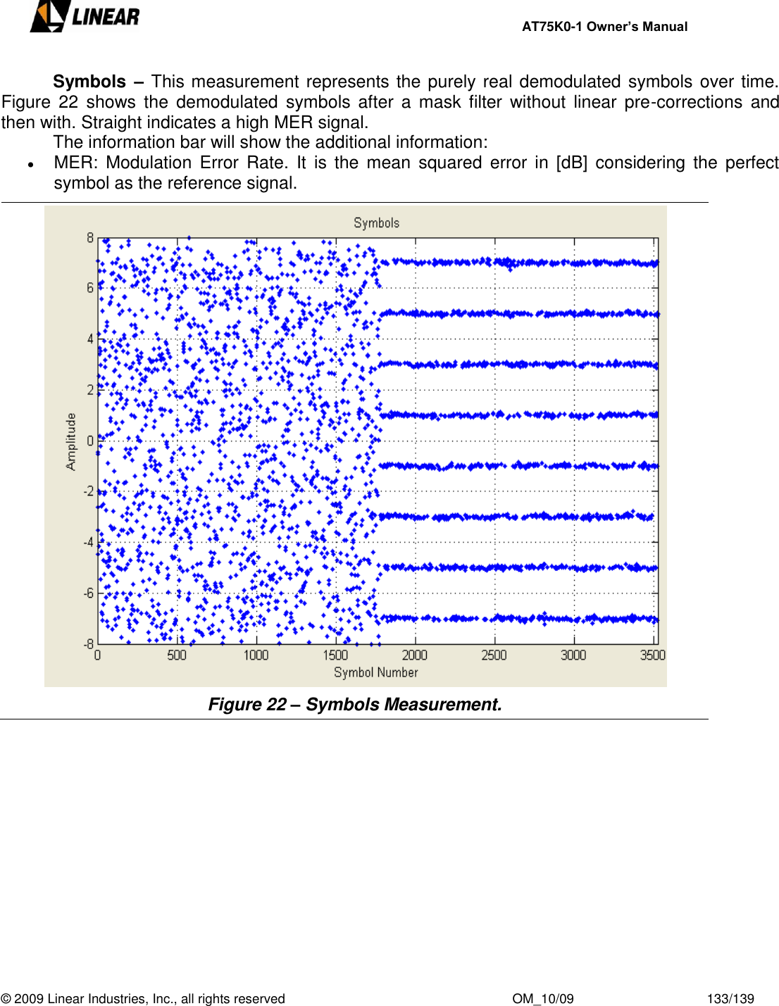     AT75K0-1 Owner’s Manual  © 2009 Linear Industries, Inc., all rights reserved                                                              OM_10/09                                    133/139     Symbols – This measurement represents the purely real demodulated symbols over time. Figure  22  shows  the  demodulated  symbols  after  a  mask filter without  linear  pre-corrections  and then with. Straight indicates a high MER signal.   The information bar will show the additional information:  MER:  Modulation  Error  Rate.  It  is  the  mean  squared  error  in  [dB]  considering the  perfect symbol as the reference signal.  Figure 22 – Symbols Measurement.             