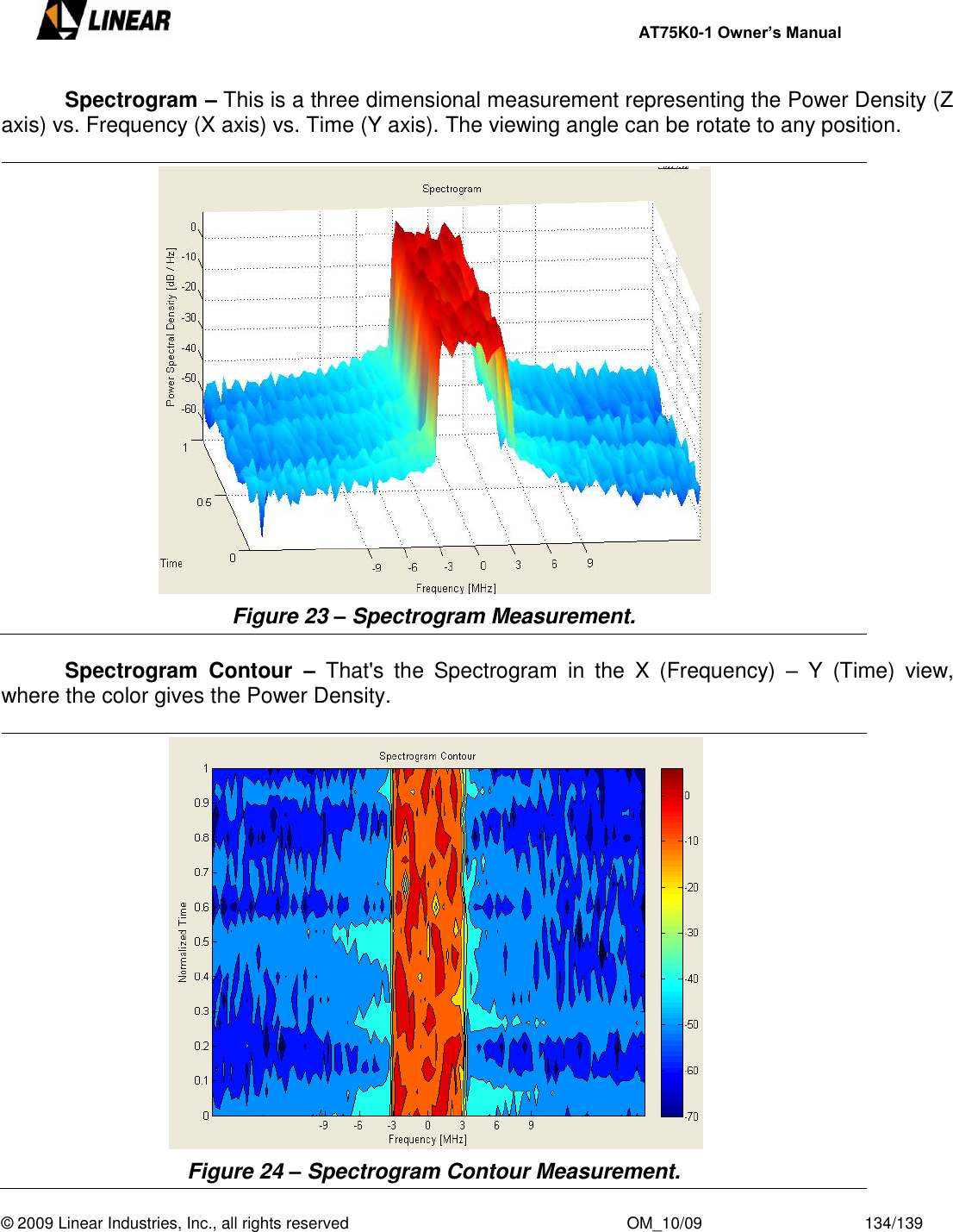     AT75K0-1 Owner’s Manual  © 2009 Linear Industries, Inc., all rights reserved                                                              OM_10/09                                    134/139     Spectrogram – This is a three dimensional measurement representing the Power Density (Z axis) vs. Frequency (X axis) vs. Time (Y axis). The viewing angle can be rotate to any position.   Figure 23 – Spectrogram Measurement.    Spectrogram  Contour  –  That&apos;s  the  Spectrogram  in  the  X  (Frequency)  –  Y  (Time)  view, where the color gives the Power Density.   Figure 24 – Spectrogram Contour Measurement. 