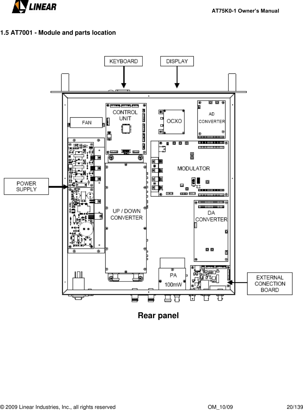     AT75K0-1 Owner’s Manual  © 2009 Linear Industries, Inc., all rights reserved                                                              OM_10/09                                    20/139   1.5 AT7001 - Module and parts location   Rear panel           