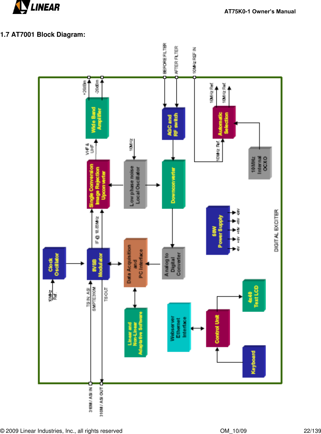     AT75K0-1 Owner’s Manual  © 2009 Linear Industries, Inc., all rights reserved                                                              OM_10/09                                    22/139   1.7 AT7001 Block Diagram:  