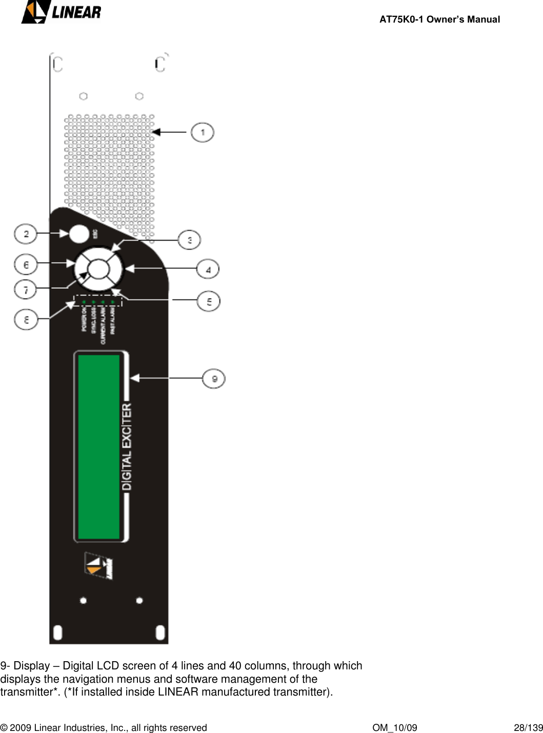     AT75K0-1 Owner’s Manual  © 2009 Linear Industries, Inc., all rights reserved                                                              OM_10/09                                    28/139       9- Display – Digital LCD screen of 4 lines and 40 columns, through which displays the navigation menus and software management of the transmitter*. (*If installed inside LINEAR manufactured transmitter).    