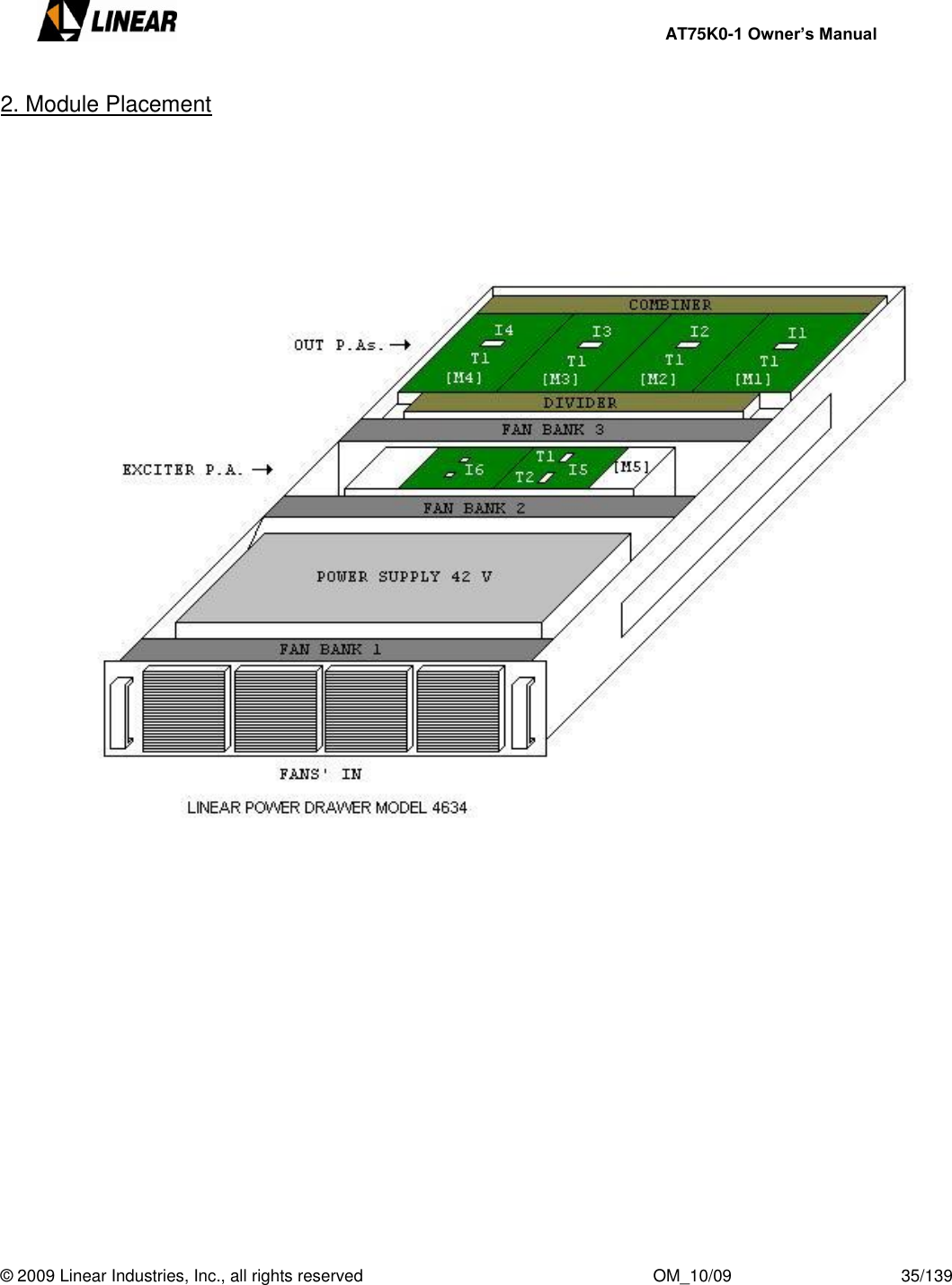     AT75K0-1 Owner’s Manual  © 2009 Linear Industries, Inc., all rights reserved                                                              OM_10/09                                    35/139   2. Module Placement         