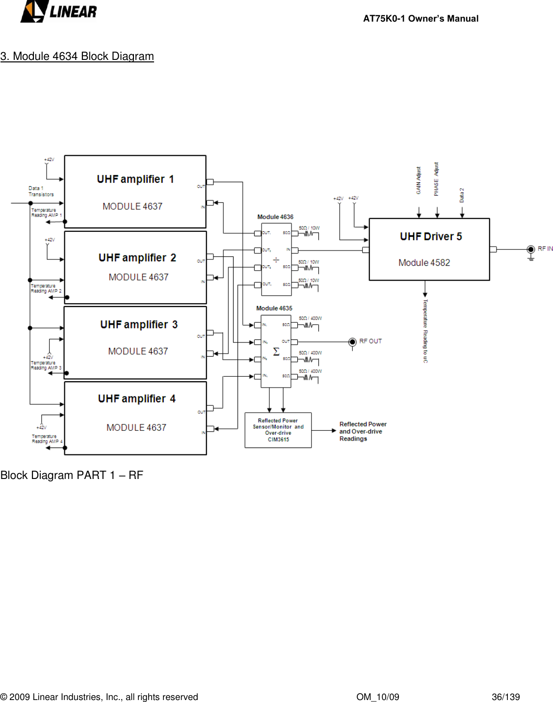     AT75K0-1 Owner’s Manual  © 2009 Linear Industries, Inc., all rights reserved                                                              OM_10/09                                    36/139   3. Module 4634 Block Diagram         Block Diagram PART 1 – RF        