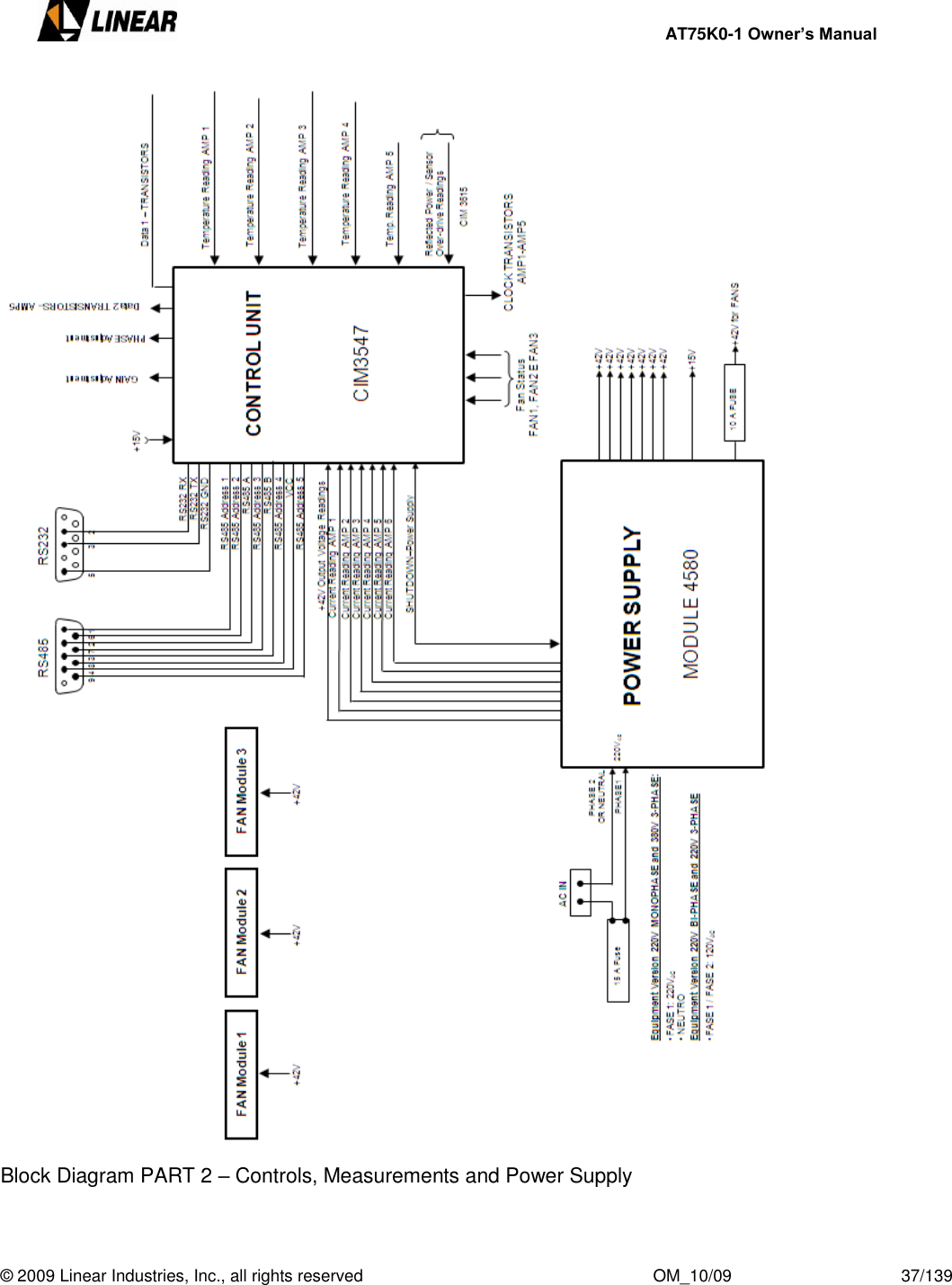     AT75K0-1 Owner’s Manual  © 2009 Linear Industries, Inc., all rights reserved                                                              OM_10/09                                    37/139     Block Diagram PART 2 – Controls, Measurements and Power Supply   