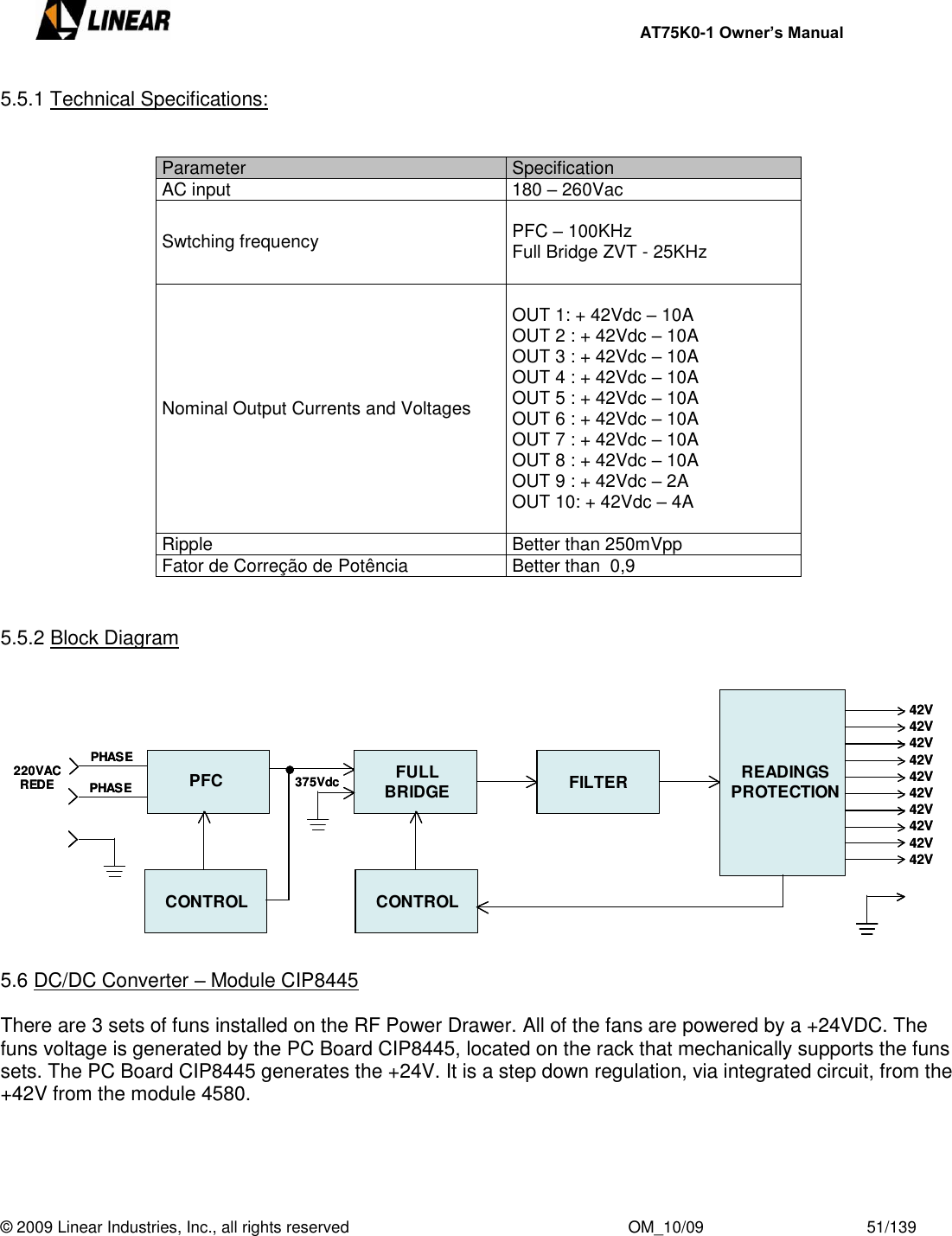     AT75K0-1 Owner’s Manual  © 2009 Linear Industries, Inc., all rights reserved                                                              OM_10/09                                    51/139   5.5.1 Technical Specifications:   Parameter Specification AC input 180 – 260Vac Swtching frequency  PFC – 100KHz Full Bridge ZVT - 25KHz  Nominal Output Currents and Voltages  OUT 1: + 42Vdc – 10A OUT 2 : + 42Vdc – 10A OUT 3 : + 42Vdc – 10A OUT 4 : + 42Vdc – 10A OUT 5 : + 42Vdc – 10A OUT 6 : + 42Vdc – 10A OUT 7 : + 42Vdc – 10A OUT 8 : + 42Vdc – 10A OUT 9 : + 42Vdc – 2A OUT 10: + 42Vdc – 4A  Ripple Better than 250mVpp Fator de Correção de Potência Better than  0,9   5.5.2 Block Diagram               5.6 DC/DC Converter – Module CIP8445  There are 3 sets of funs installed on the RF Power Drawer. All of the fans are powered by a +24VDC. The funs voltage is generated by the PC Board CIP8445, located on the rack that mechanically supports the funs sets. The PC Board CIP8445 generates the +24V. It is a step down regulation, via integrated circuit, from the +42V from the module 4580.       PFC FULLBRIDGE FILTER READINGSPROTECTION42V42V42V42V42V42V42V42V42V42VCONTROLCONTROL375Vdc220VACREDEPHASEPHASE PFC FULLBRIDGE FILTER READINGSPROTECTION42V42V42V42V42V42V42V42V42V42VCONTROLCONTROL375Vdc220VACREDEPHASEPHASE