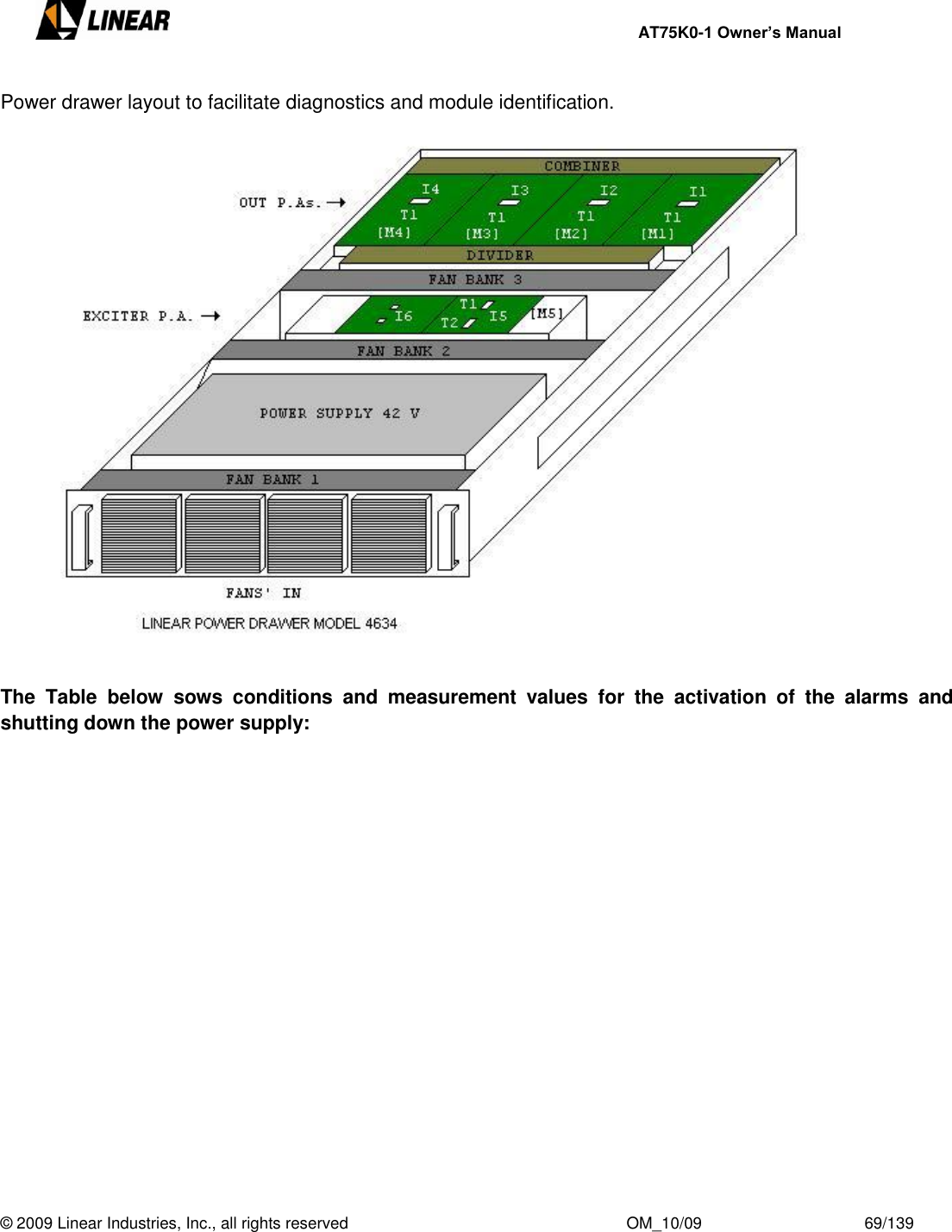     AT75K0-1 Owner’s Manual  © 2009 Linear Industries, Inc., all rights reserved                                                              OM_10/09                                    69/139   Power drawer layout to facilitate diagnostics and module identification.                       The  Table  below  sows  conditions  and  measurement  values  for  the  activation  of  the  alarms  and shutting down the power supply: 