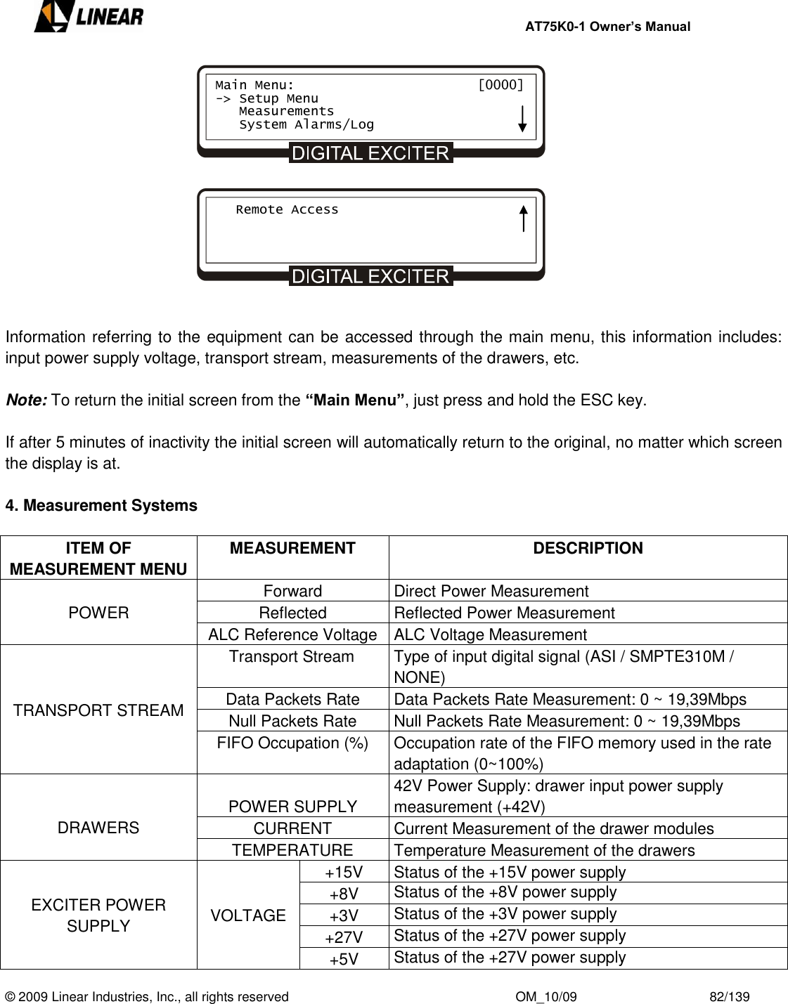     AT75K0-1 Owner’s Manual  © 2009 Linear Industries, Inc., all rights reserved                                                              OM_10/09                                    82/139                Information referring to the equipment can be accessed through the main menu, this information includes: input power supply voltage, transport stream, measurements of the drawers, etc.   Note: To return the initial screen from the “Main Menu”, just press and hold the ESC key.  If after 5 minutes of inactivity the initial screen will automatically return to the original, no matter which screen the display is at.  4. Measurement Systems   ITEM OF MEASUREMENT MENU  MEASUREMENT DESCRIPTION POWER Forward Direct Power Measurement  Reflected Reflected Power Measurement ALC Reference Voltage ALC Voltage Measurement TRANSPORT STREAM       Transport Stream Type of input digital signal (ASI / SMPTE310M / NONE) Data Packets Rate Data Packets Rate Measurement: 0 ~ 19,39Mbps Null Packets Rate Null Packets Rate Measurement: 0 ~ 19,39Mbps FIFO Occupation (%) Occupation rate of the FIFO memory used in the rate adaptation (0~100%)   DRAWERS  POWER SUPPLY 42V Power Supply: drawer input power supply measurement (+42V) CURRENT Current Measurement of the drawer modules TEMPERATURE Temperature Measurement of the drawers EXCITER POWER SUPPLY VOLTAGE +15V Status of the +15V power supply  +8V Status of the +8V power supply +3V Status of the +3V power supply +27V Status of the +27V power supply +5V Status of the +27V power supply Main Menu:                       [0000] -&gt; Setup Menu    Measurements    System Alarms/Log    Remote Access 