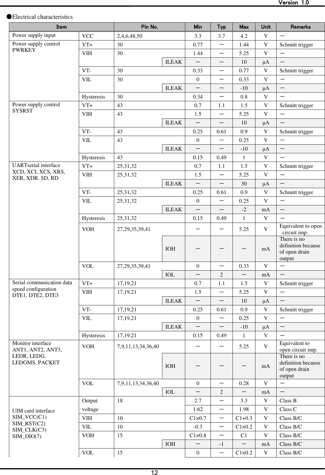   Version  1.0 12  ●Electrical characteristics Item Pin No. Min Typ Max Unit Remarks Power supply input VCC 2,4,6,48,50   3.3 3.7 4.2 V － Power supply control PWRKEY VT+ 30   0.77 － 1.44 V Schmitt trigger VIH 30   1.44 － 5.25 V －     ILEAK － － 10 &mu;A － VT- 30   0.33 － 0.77 V Schmitt trigger VIL 30   0 － 0.33 V －     ILEAK － － -10 &mu;A － Hysteresis 30   0.34 － 0.8 V － Power supply control SYSRST VT+ 43   0.7 1.1 1.5 V Schmitt trigger VIH 43   1.5 － 5.25 V －     ILEAK － － 10 &mu;A － VT- 43   0.25 0.61 0.9 V Schmitt trigger VIL 43   0 － 0.25 V －     ILEAK － － -10 &mu;A － Hysteresis 43   0.15 0.49 1 V － UARTserial interface XCD, XCI, XCS, XRS, XER, XDR, SD, RD VT+ 25,31,32   0.7 1.1 1.5 V Schmitt trigger VIH 25,31,32   1.5 － 5.25 V －     ILEAK － － 30 &mu;A － VT- 25,31,32   0.25 0.61 0.9 V Schmitt trigger VIL 25,31,32   0 － 0.25 V －     ILEAK － － -2 mA － Hysteresis 25,31,32   0.15 0.49 1 V － VOH 27,29,35,39,41   － － 5.25 V Equivalent to open circuit imp.       IOH － － － mA There is no definition because of open drain output VOL 27,29,35,39,41   0 － 0.33 V －     IOL － 2 － mA － Serial communication data   speed configuration DTE1, DTE2, DTE3 VT+ 17,19,21   0.7 1.1 1.5 V Schmitt trigger VIH 17,19,21   1.5 － 5.25 V －     ILEAK － － 10 &mu;A － VT- 17,19,21   0.25 0.61 0.9 V Schmitt trigger VIL 17,19,21   0 － 0.25 V －     ILEAK － － -10 &mu;A － Hysteresis 17,19,21   0.15 0.49 1 V － Monitor interface ANT1, ANT2, ANT3,   LEDR, LEDG, LEDGMS, PACKET VOH 7,9,11,13,34,36,40   － － 5.25 V Equivalent to open circuit imp.       IOH － － － mA There is no definition because of open drain output VOL 7,9,11,13,34,36,40   0 － 0.28 V －     IOL － 2 － mA － UIM card interface SIM_VCC(C1) SIM_RST(C2) SIM_CLK(C3) SIM_DIO(7)   Output 18   2.7 － 3.3 V Class B voltage     1.62 － 1.98 V Class C VIH 10   C1&times;0.7 － C1+0.3 V Class B/C VIL 10   -0.3 － C1&times;0.2 V Class B/C VOH 15   C1&times;0.8 － C1 V Class B/C     IOH － -1 － mA Class B/C VOL 15   0 － C1&times;0.2 V Class B/C 