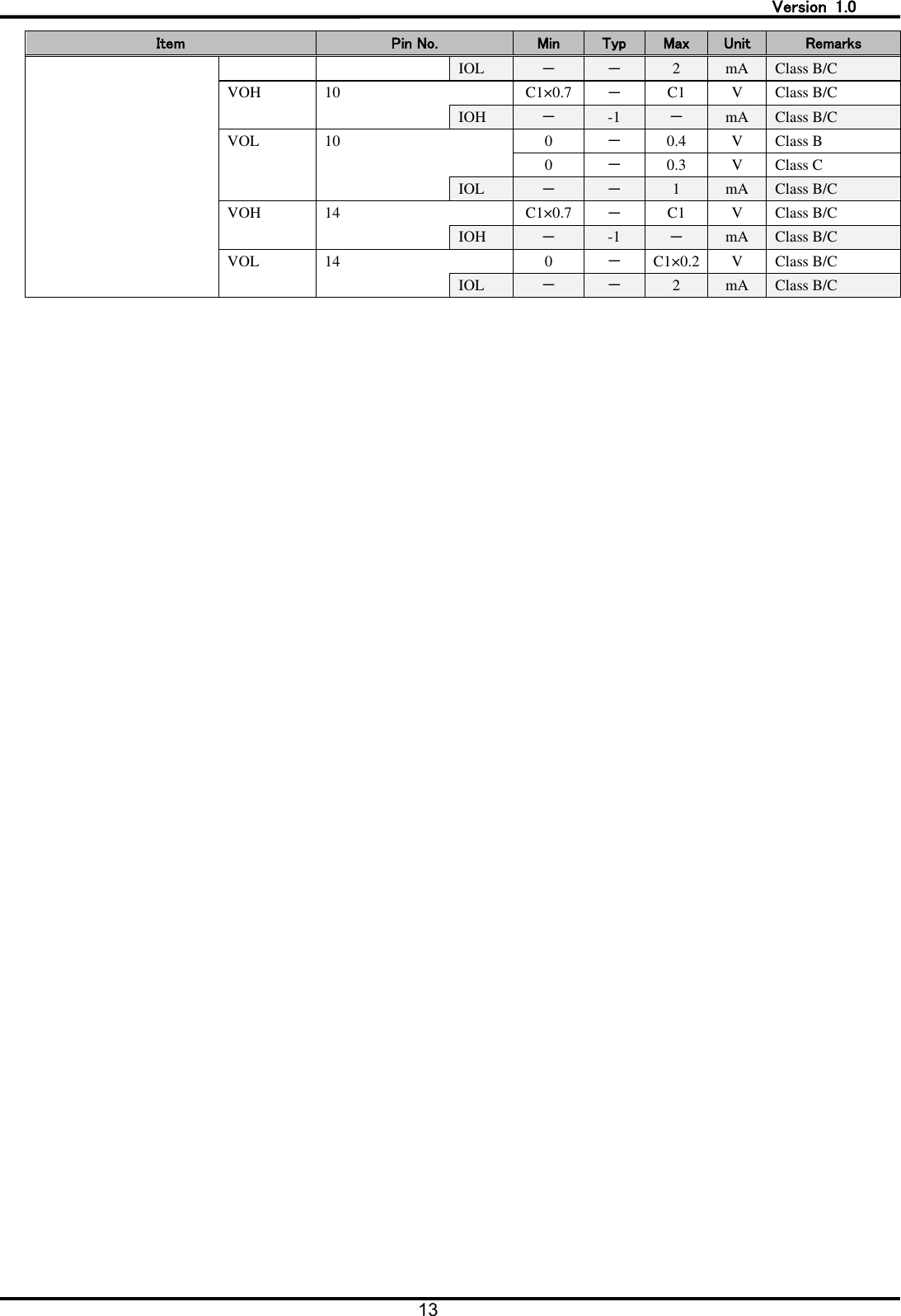   Version  1.0 13  Item Pin No. Min Typ Max Unit Remarks     IOL － － 2 mA Class B/C VOH 10   C1&times;0.7 － C1 V Class B/C     IOH － -1 － mA Class B/C VOL 10   0 － 0.4 V Class B       0 － 0.3 V Class C     IOL － － 1 mA Class B/C VOH 14   C1&times;0.7 － C1 V Class B/C     IOH － -1 － mA Class B/C VOL 14   0 － C1&times;0.2 V Class B/C     IOL － － 2 mA Class B/C   