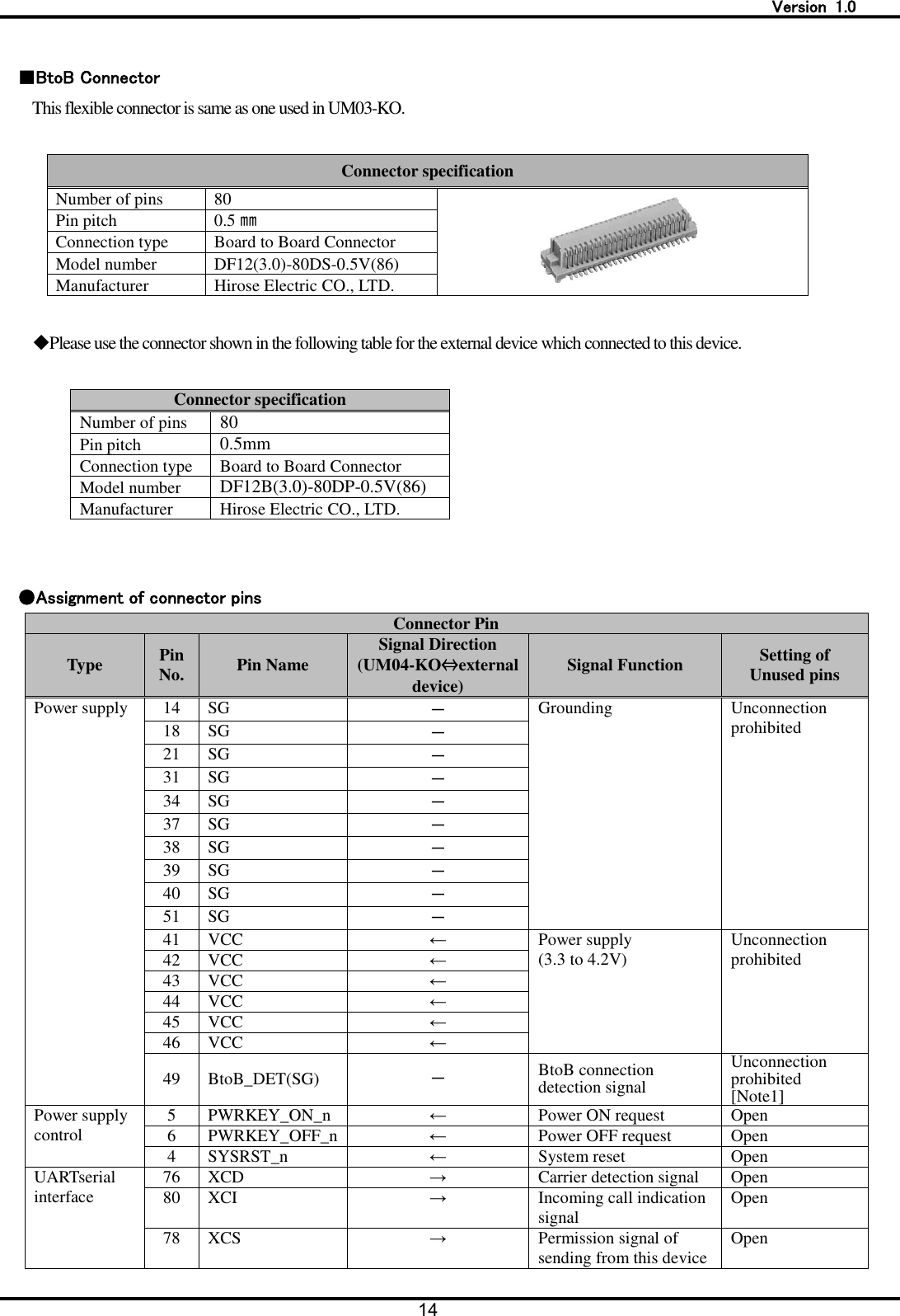   Version  1.0 14   ■BtoB Connector This flexible connector is same as one used in UM03-KO.    Connector specification Number of pins 80  Pin pitch 0.5 ㎜ Connection type Board to Board Connector Model number DF12(3.0)-80DS-0.5V(86) Manufacturer Hirose Electric CO., LTD.  ◆Please use the connector shown in the following table for the external device which connected to this device.  Connector specification Number of pins 80 Pin pitch 0.5mm Connection type Board to Board Connector Model number DF12B(3.0)-80DP-0.5V(86) Manufacturer Hirose Electric CO., LTD.   ●Assignment of connector pins Connector Pin Type Pin No. Pin Name Signal Direction (UM04-KO&hArr;external device) Signal Function Setting of Unused pins Power supply 14 SG － Grounding Unconnection prohibited 18 SG － 21 SG － 31 SG － 34 SG － 37 SG － 38 SG － 39 SG － 40 SG － 51 SG － 41 VCC &larr; Power supply (3.3 to 4.2V) Unconnection prohibited 42 VCC &larr; 43 VCC &larr; 44 VCC &larr; 45 VCC &larr; 46 VCC &larr; 49 BtoB_DET(SG) － BtoB connection detection signal Unconnection prohibited [Note1] Power supply control 5 PWRKEY_ON_n &larr; Power ON request Open 6 PWRKEY_OFF_n &larr; Power OFF request Open 4 SYSRST_n &larr; System reset Open UARTserial interface 76 XCD &rarr; Carrier detection signal Open 80 XCI &rarr; Incoming call indication signal Open 78 XCS &rarr; Permission signal of sending from this device Open 