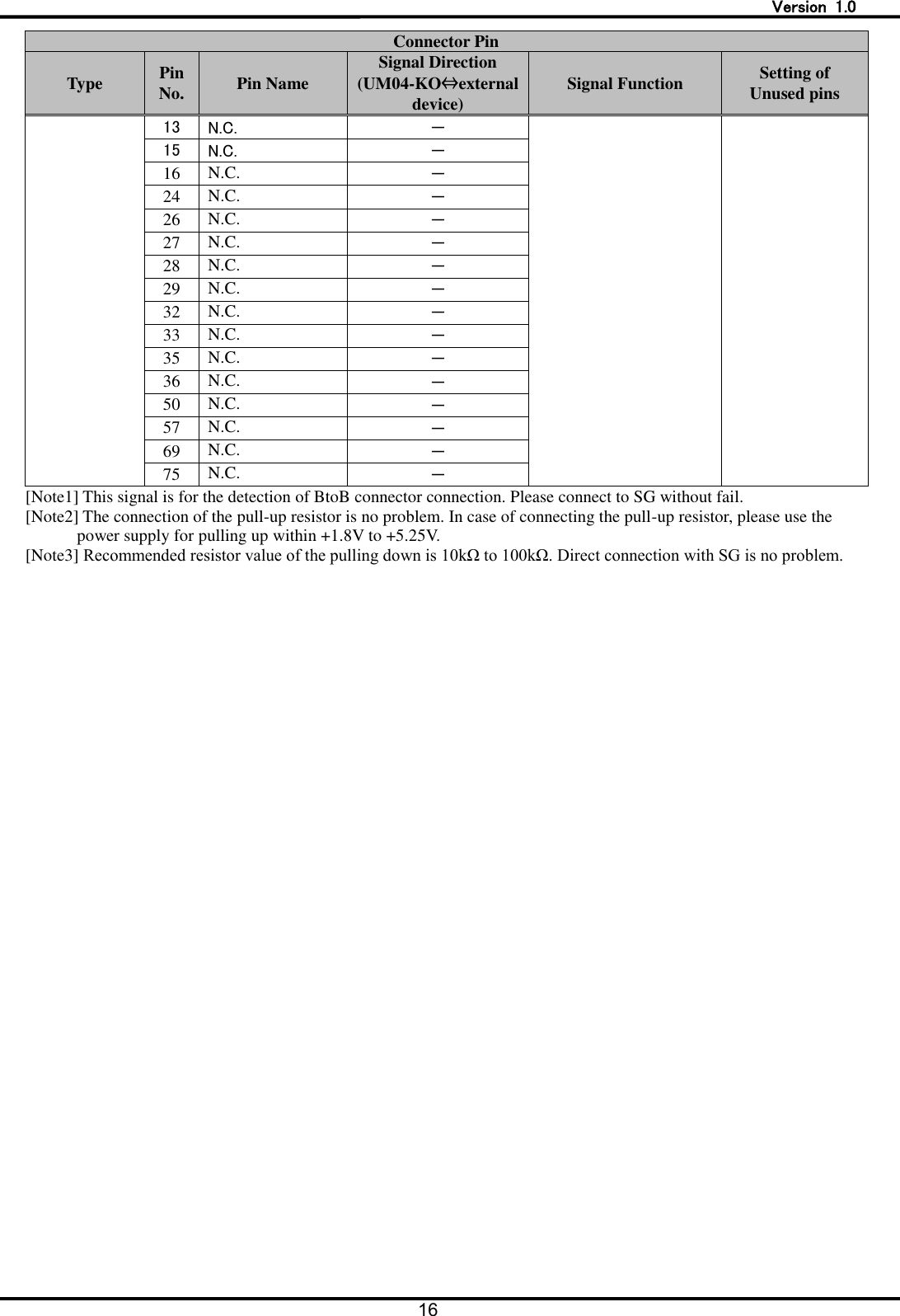   Version  1.0 16  Connector Pin Type Pin No. Pin Name Signal Direction (UM04-KO&hArr;external device) Signal Function Setting of Unused pins 13 N.C. － 15 N.C. － 16 N.C. － 24 N.C. － 26 N.C. － 27 N.C. － 28 N.C. － 29 N.C. － 32 N.C. － 33 N.C. － 35 N.C. － 36 N.C. － 50 N.C. － 57 N.C. － 69 N.C. － 75 N.C. － [Note1] This signal is for the detection of BtoB connector connection. Please connect to SG without fail. [Note2] The connection of the pull-up resistor is no problem. In case of connecting the pull-up resistor, please use the power supply for pulling up within +1.8V to +5.25V. [Note3] Recommended resistor value of the pulling down is 10k&Omega; to 100k&Omega;. Direct connection with SG is no problem.  
