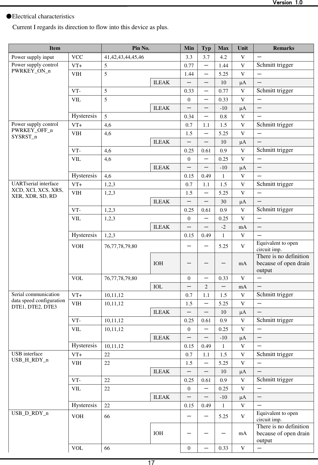   Version  1.0 17  ●Electrical characteristics Current I regards its direction to flow into this device as plus.  Item Pin No. Min Typ Max Unit Remarks Power supply input VCC 41,42,43,44,45,46   3.3 3.7 4.2 V － Power supply control PWRKEY_ON_n VT+ 5   0.77 － 1.44 V Schmitt trigger VIH 5   1.44 － 5.25 V －     ILEAK － － 10 &mu;A － VT- 5   0.33 － 0.77 V Schmitt trigger VIL 5   0 － 0.33 V －     ILEAK － － -10 &mu;A － Hysteresis 5   0.34 － 0.8 V － Power supply control PWRKEY_OFF_n SYSRST_n VT+ 4,6   0.7 1.1 1.5 V Schmitt trigger VIH 4,6   1.5 － 5.25 V －     ILEAK － － 10 &mu;A － VT- 4,6   0.25 0.61 0.9 V Schmitt trigger VIL 4,6   0 － 0.25 V －     ILEAK － － -10 &mu;A － Hysteresis 4,6   0.15 0.49 1 V － UARTserial interface XCD, XCI, XCS, XRS, XER, XDR, SD, RD VT+ 1,2,3   0.7 1.1 1.5 V Schmitt trigger VIH 1,2,3   1.5 － 5.25 V －     ILEAK － － 30 &mu;A － VT- 1,2,3   0.25 0.61 0.9 V Schmitt trigger VIL 1,2,3   0 － 0.25 V －     ILEAK － － -2 mA － Hysteresis 1,2,3   0.15 0.49 1 V － VOH 76,77,78,79,80   － － 5.25 V Equivalent to open circuit imp.       IOH － － － mA There is no definition because of open drain output VOL 76,77,78,79,80   0 － 0.33 V －     IOL － 2 － mA － Serial communication data speed configuration   DTE1, DTE2, DTE3 VT+ 10,11,12   0.7 1.1 1.5 V Schmitt trigger VIH 10,11,12   1.5 － 5.25 V －     ILEAK － － 10 &mu;A － VT- 10,11,12   0.25 0.61 0.9 V Schmitt trigger VIL 10,11,12   0 － 0.25 V －     ILEAK － － -10 &mu;A － Hysteresis 10,11,12   0.15 0.49 1 V － USB interface USB_H_RDY_n   VT+ 22   0.7 1.1 1.5 V Schmitt trigger VIH 22   1.5 － 5.25 V －     ILEAK － － 10 &mu;A － VT- 22   0.25 0.61 0.9 V Schmitt trigger VIL 22   0 － 0.25 V －     ILEAK － － -10 &mu;A － Hysteresis 22   0.15 0.49 1 V － USB_D_RDY_n VOH 66   － － 5.25 V Equivalent to open circuit imp.       IOH － － － mA There is no definition because of open drain output VOL 66   0 － 0.33 V － 
