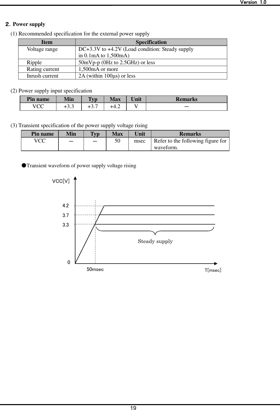   Version  1.0 19   ２．Power supply (1) Recommended specification for the external power supply Item Specification Voltage range DC+3.3V to +4.2V (Load condition: Steady supply   in 0.1mA to 1,500mA) Ripple 50mVp-p (0Hz to 2.5GHz) or less Rating current 1,500mA or more Inrush current 2A (within 100&mu;s) or less  (2) Power supply input specification Pin name Min Typ Max Unit Remarks VCC +3.3 +3.7 +4.2 V －  (3) Transient specification of the power supply voltage rising  Pin name Min Typ Max Unit Remarks VCC － － 50 msec Refer to the following figure for waveform.    ●Transient waveform of power supply voltage rising   T[msec] 50msec  Steady supply 4.2 3.7 3.3 VCC[V] 0 