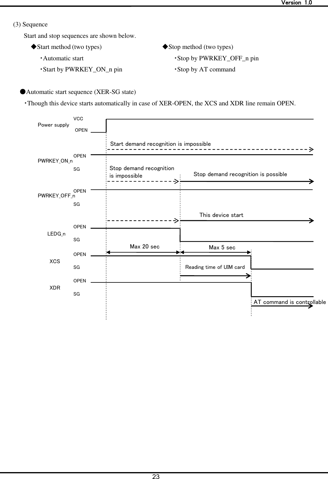   Version  1.0 23   (3) Sequence Start and stop sequences are shown below. ◆Start method (two types)        ◆Stop method (two types) ・Automatic start          ・Stop by PWRKEY_OFF_n pin ・Start by PWRKEY_ON_n pin        ・Stop by AT command  ●Automatic start sequence (XER-SG state) ・Though this device starts automatically in case of XER-OPEN, the XCS and XDR line remain OPEN.   VCC  OPEN       Max 5 sec Power supply LEDG_n XCS XDR OPEN   SG OPEN   SG OPEN   SG PWRKEY_ON_n OPEN   SG OPEN   SG PWRKEY_OFF_n This device start Stop demand recognition   is impossible   Stop demand recognition is possible   Start demand recognition is impossible   Max 20 sec Reading time of UIM card AT command is controllable 