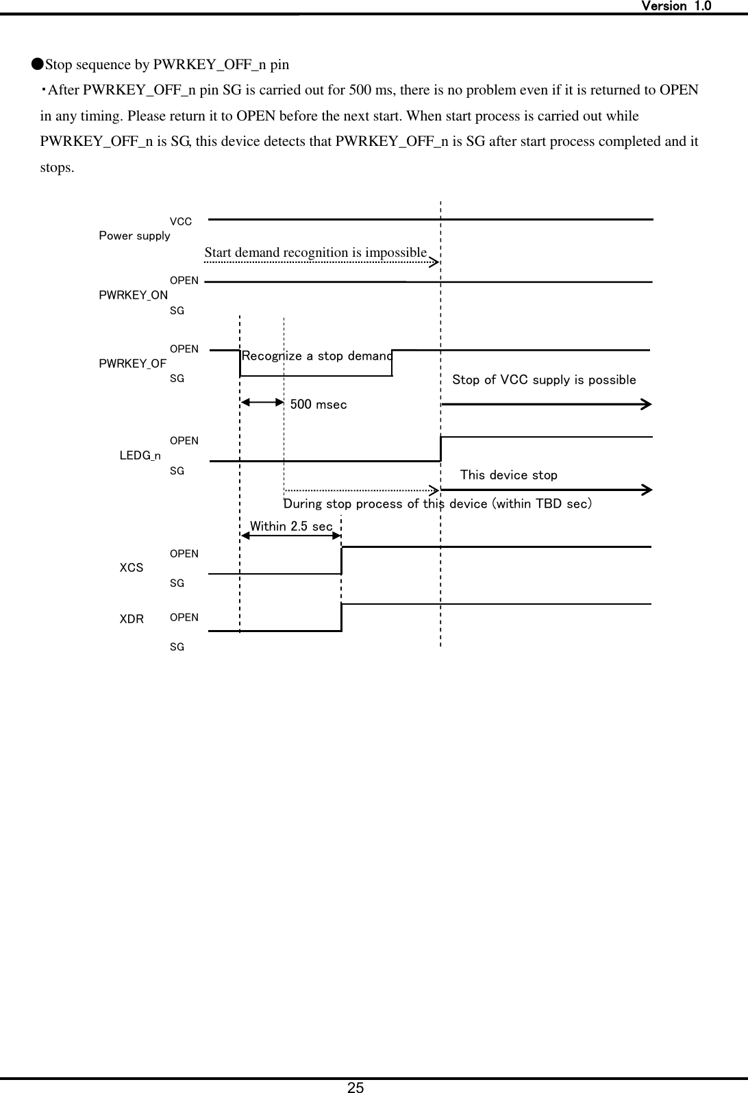   Version  1.0 25   ●Stop sequence by PWRKEY_OFF_n pin ・After PWRKEY_OFF_n pin SG is carried out for 500 ms, there is no problem even if it is returned to OPEN in any timing. Please return it to OPEN before the next start. When start process is carried out while PWRKEY_OFF_n is SG, this device detects that PWRKEY_OFF_n is SG after start process completed and it stops.    500 msec     During stop process of this device (within TBD sec) OPEN   SG Power supply LEDG_n XCS XDR VCC OPEN   SG OPEN   SG This device stop PWRKEY_OFF_n OPEN   SG Recognize a stop demand   PWRKEY_ON_n OPEN   SG Start demand recognition is impossible Stop of VCC supply is possible Within 2.5 sec 