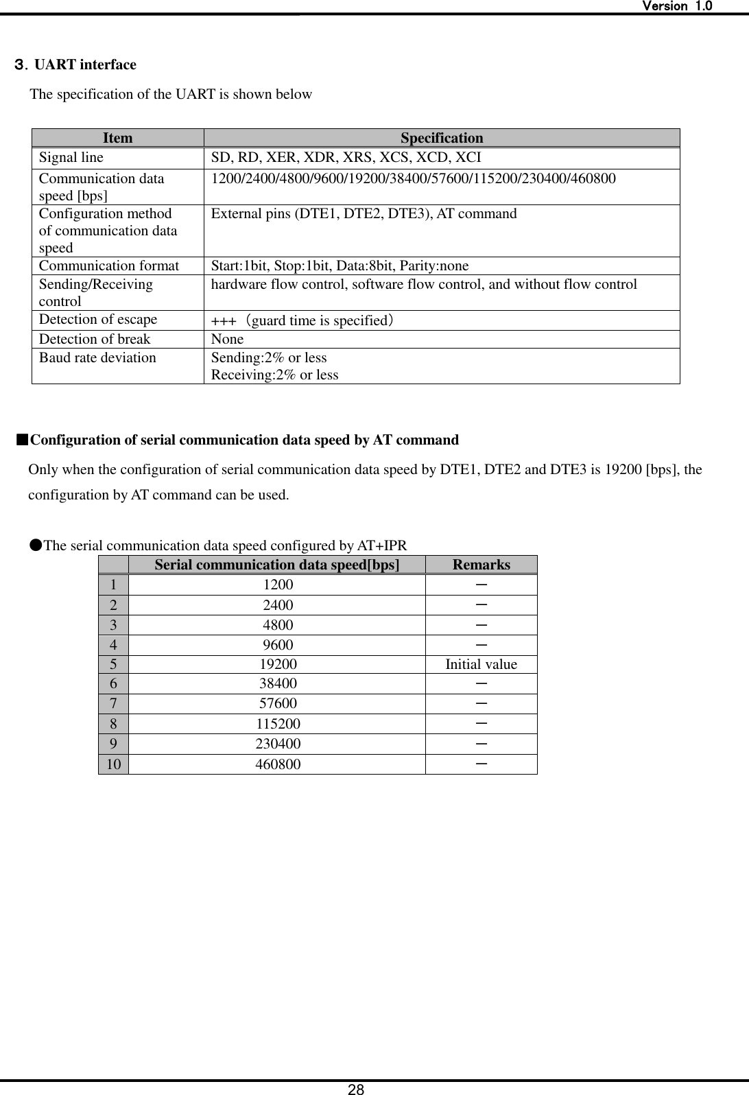   Version  1.0 28   ３．UART interface The specification of the UART is shown below  Item Specification Signal line SD, RD, XER, XDR, XRS, XCS, XCD, XCI Communication data speed [bps] 1200/2400/4800/9600/19200/38400/57600/115200/230400/460800 Configuration method of communication data speed External pins (DTE1, DTE2, DTE3), AT command Communication format Start:1bit, Stop:1bit, Data:8bit, Parity:none Sending/Receiving   control hardware flow control, software flow control, and without flow control Detection of escape +++  （guard time is specified） Detection of break None Baud rate deviation Sending:2% or less Receiving:2% or less     ■Configuration of serial communication data speed by AT command Only when the configuration of serial communication data speed by DTE1, DTE2 and DTE3 is 19200 [bps], the configuration by AT command can be used.  ●The serial communication data speed configured by AT+IPR  Serial communication data speed[bps] Remarks 1 1200 － 2 2400 － 3 4800 － 4 9600 － 5 19200 Initial value 6 38400 － 7 57600 － 8 115200 － 9 230400 － 10 460800 －   