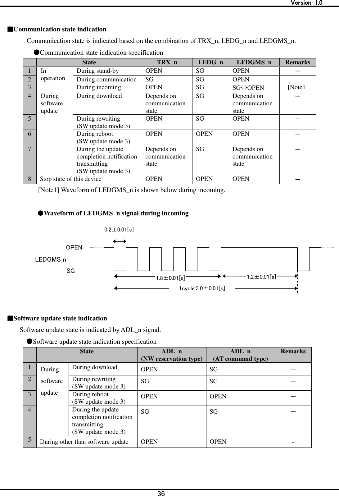   Version  1.0 36     ■Communication state indication Communication state is indicated based on the combination of TRX_n, LEDG_n and LEDGMS_n. ●Communication state indication specification  State TRX_n LEDG_n LEDGMS_n Remarks 1 In operation During stand-by OPEN SG OPEN － 2 During communication SG SG OPEN  3 During incoming OPEN SG SG&hArr;OPEN [Note1] 4 During software update During download Depends on communication state SG Depends on communication state － 5 During rewriting (SW update mode 3) OPEN SG OPEN － 6 During reboot (SW update mode 3) OPEN OPEN OPEN － 7 During the update completion notification   transmitting (SW update mode 3) Depends on communication state SG Depends on communication state － 8 Stop state of this device OPEN OPEN OPEN － [Note1] Waveform of LEDGMS_n is shown below during incoming.    ●Waveform of LEDGMS_n signal during incoming     ■Software update state indication Software update state is indicated by ADL_n signal. ●Software update state indication specification  State ADL_n (NW reservation type) ADL_n (AT command type) Remarks 1 During software update During download OPEN SG － 2 During rewriting (SW update mode 3) SG SG － 3 During reboot (SW update mode 3) OPEN OPEN － 4 During the update completion notification transmitting (SW update mode 3) SG SG － 5 During other than software update OPEN OPEN -  OPEN SG 0.2&plusmn;0.01[s] 1.8&plusmn;0.01[s] 1.2&plusmn;0.01[s] 1cycle:3.0&plusmn;0.01[s] LEDGMS_n 