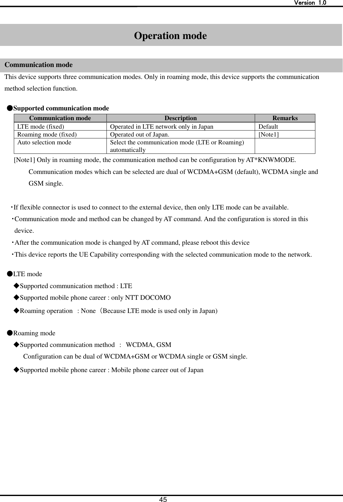   Version  1.0 45    Operation mode   Communication mode This device supports three communication modes. Only in roaming mode, this device supports the communication method selection function.    ●Supported communication mode Communication mode Description Remarks LTE mode (fixed) Operated in LTE network only in Japan Default Roaming mode (fixed) Operated out of Japan. [Note1] Auto selection mode Select the communication mode (LTE or Roaming) automatically  [Note1] Only in roaming mode, the communication method can be configuration by AT*KNWMODE. Communication modes which can be selected are dual of WCDMA+GSM (default), WCDMA single and GSM single.  ・If flexible connector is used to connect to the external device, then only LTE mode can be available. ・Communication mode and method can be changed by AT command. And the configuration is stored in this device. ・After the communication mode is changed by AT command, please reboot this device ・This device reports the UE Capability corresponding with the selected communication mode to the network.  ●LTE mode ◆Supported communication method : LTE ◆Supported mobile phone career : only NTT DOCOMO ◆Roaming operation : None  （Because LTE mode is used only in Japan)    ●Roaming mode ◆Supported communication method : WCDMA, GSM Configuration can be dual of WCDMA+GSM or WCDMA single or GSM single.   ◆Supported mobile phone career : Mobile phone career out of Japan Operation mode Communication mode 