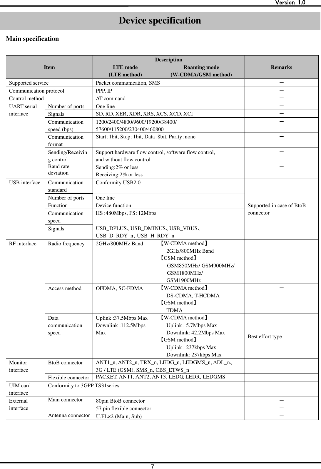   Version  1.0 7  Device specification  Main specification  Item Description Remarks LTE mode (LTE method) Roaming mode (W-CDMA/GSM method) Supported service Packet communication, SMS － Communication protocol PPP, IP － Control method AT command － UART serial interface Number of ports One line － Signals SD､RD､XER､XDR､XRS､XCS､XCD､XCI － Communication speed (bps) 1200/2400/4800/9600/19200/38400/ 57600/115200/230400/460800 － Communication format Start：1bit, Stop：1bit, Data：8bit, Parity：none － Sending/Receiving control Support hardware flow control, software flow control,   and without flow control － Baud rate deviation Sending:2% or less Receiving:2% or less － USB interface Communication standard Conformity USB2.0 Supported in case of BtoB connector Number of ports One line Function Device function Communication speed HS：480Mbps, FS：12Mbps Signals USB_DPLUS、USB_DMINUS、USB_VBUS、USB_D_RDY_n、USB_H_RDY_n RF interface Radio frequency 2GHz/800MHz Band 【W-CDMA method】 2GHz/800MHz Band 【GSM method】 GSM850MHz/ GSM900MHz/ GSM1800MHz/ GSM1900MHz － Access method OFDMA, SC-FDMA  【W-CDMA method】 DS-CDMA, T-HCDMA 【GSM method】 TDMA － Data communication speed Uplink :37.5Mbps Max Downlink :112.5Mbps Max 【W-CDMA method】 Uplink : 5.7Mbps Max Downlink: 42.2Mbps Max 【GSM method】 Uplink : 237kbps Max Downlink: 237kbps Max Best effort type Monitor interface BtoB connector ANT1_n, ANT2_n, TRX_n, LEDG_n, LEDGMS_n, ADL_n、 3G / LTE (GSM), SMS_n, CBS_ETWS_n － Flexible connector PACKET, ANT1, ANT2, ANT3, LEDG, LEDR, LEDGMS － UIM card interface Conformity to 3GPP TS31series  External interface  Main connector 80pin BtoB connector － 57 pin flexible connector － Antenna connector U.FL&times;2 (Main, Sub) －  Device specification 