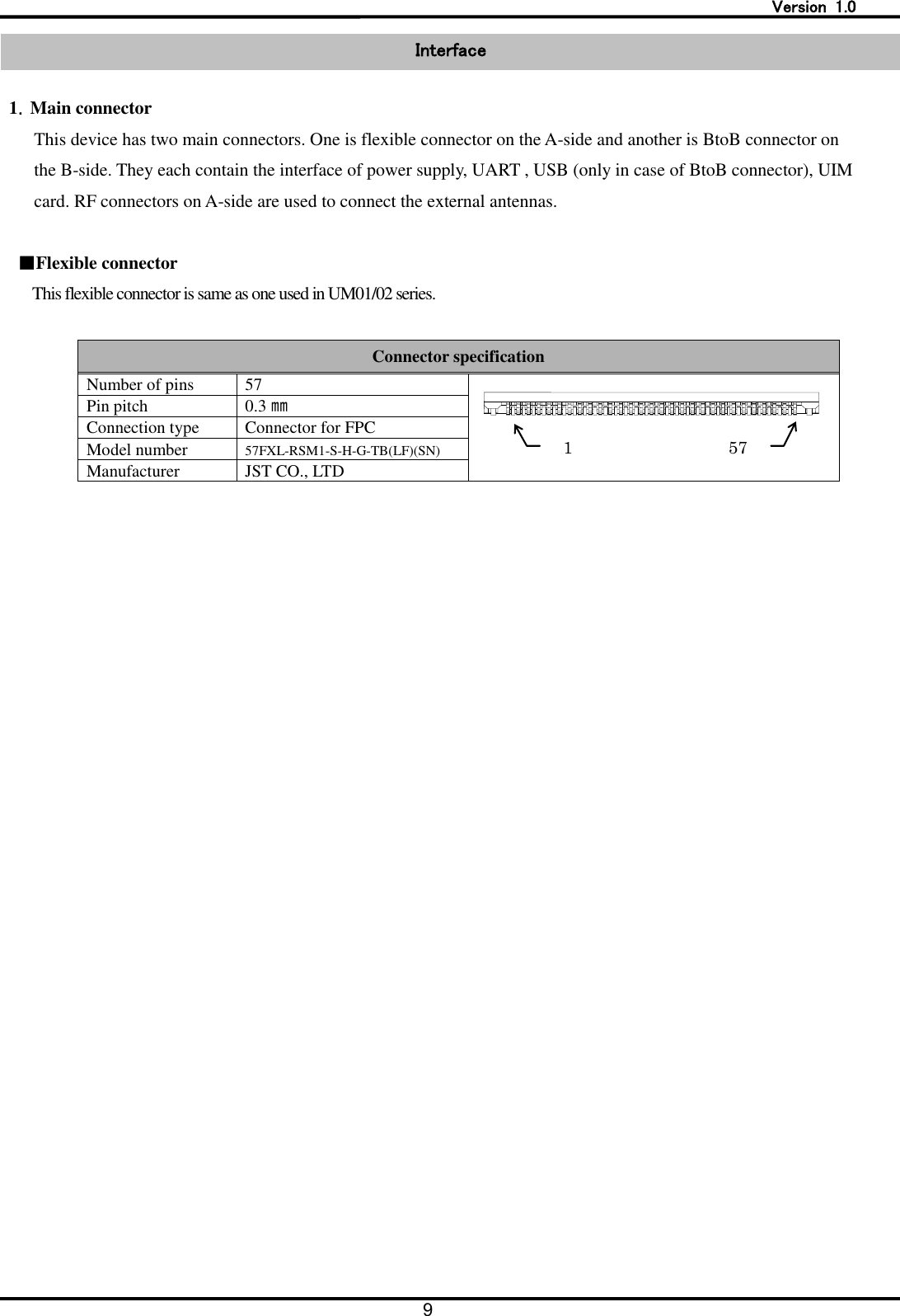   Version  1.0 9  Interface  1．Main connector This device has two main connectors. One is flexible connector on the A-side and another is BtoB connector on the B-side. They each contain the interface of power supply, UART , USB (only in case of BtoB connector), UIM card. RF connectors on A-side are used to connect the external antennas.    ■Flexible connector This flexible connector is same as one used in UM01/02 series.    Connector specification Number of pins 57   Pin pitch 0.3 ㎜ Connection type Connector for FPC Model number 57FXL-RSM1-S-H-G-TB(LF)(SN) Manufacturer JST CO., LTD  1 57 Interface 