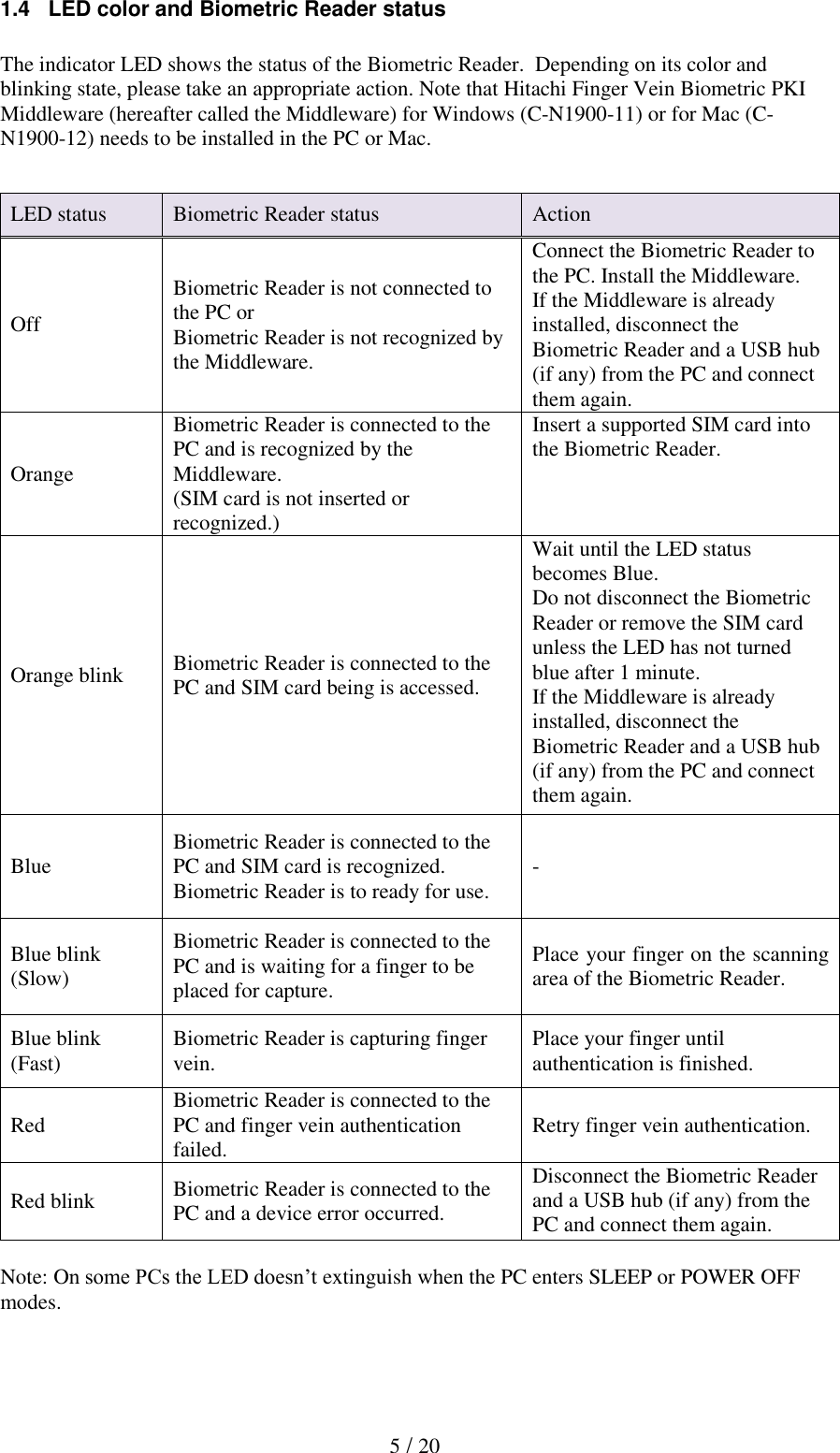   5 / 20 1.4   LED color and Biometric Reader status  The indicator LED shows the status of the Biometric Reader.  Depending on its color and blinking state, please take an appropriate action. Note that Hitachi Finger Vein Biometric PKI Middleware (hereafter called the Middleware) for Windows (C-N1900-11) or for Mac (C-N1900-12) needs to be installed in the PC or Mac.   Note: On some PCs the LED doesn&rsquo;t extinguish when the PC enters SLEEP or POWER OFF modes.    LED status Biometric Reader status Action Off Biometric Reader is not connected to the PC or Biometric Reader is not recognized by the Middleware. Connect the Biometric Reader to the PC. Install the Middleware. If the Middleware is already installed, disconnect the Biometric Reader and a USB hub (if any) from the PC and connect them again. Orange Biometric Reader is connected to the PC and is recognized by the Middleware. (SIM card is not inserted or recognized.) Insert a supported SIM card into the Biometric Reader. Orange blink Biometric Reader is connected to the PC and SIM card being is accessed. Wait until the LED status becomes Blue.  Do not disconnect the Biometric Reader or remove the SIM card unless the LED has not turned blue after 1 minute. If the Middleware is already installed, disconnect the Biometric Reader and a USB hub (if any) from the PC and connect them again. Blue Biometric Reader is connected to the PC and SIM card is recognized. Biometric Reader is to ready for use. - Blue blink (Slow) Biometric Reader is connected to the PC and is waiting for a finger to be placed for capture. Place your finger on the scanning area of the Biometric Reader. Blue blink (Fast) Biometric Reader is capturing finger vein. Place your finger until authentication is finished. Red Biometric Reader is connected to the PC and finger vein authentication failed. Retry finger vein authentication. Red blink Biometric Reader is connected to the PC and a device error occurred. Disconnect the Biometric Reader and a USB hub (if any) from the PC and connect them again.  