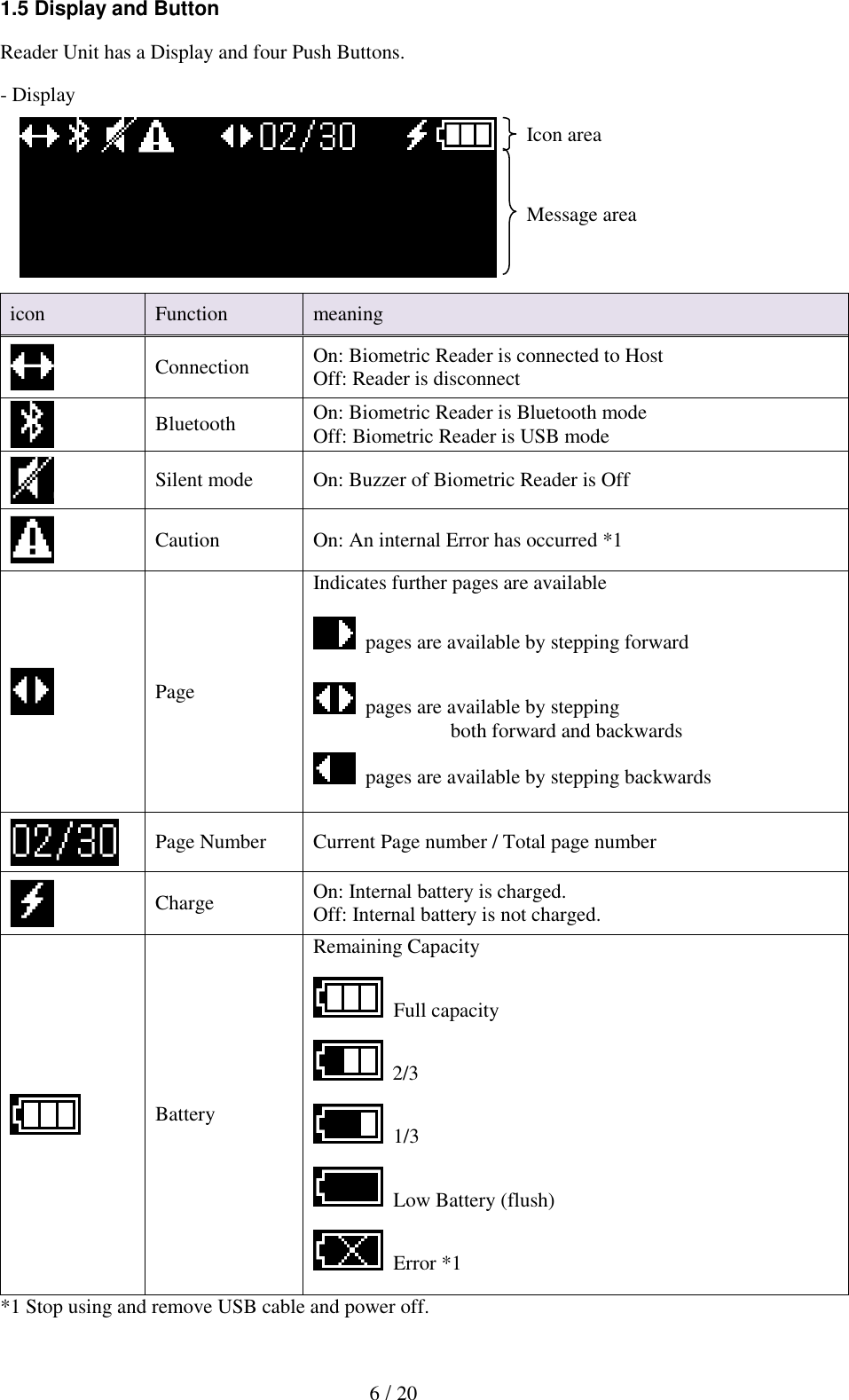   6 / 20 1.5 Display and Button  Reader Unit has a Display and four Push Buttons.  - Display         *1 Stop using and remove USB cable and power off.  icon Function meaning  Connection On: Biometric Reader is connected to Host Off: Reader is disconnect  Bluetooth On: Biometric Reader is Bluetooth mode Off: Biometric Reader is USB mode  Silent mode On: Buzzer of Biometric Reader is Off  Caution On: An internal Error has occurred *1  Page Indicates further pages are available    pages are available by stepping forward     pages are available by stepping  both forward and backwards    pages are available by stepping backwards   Page Number Current Page number / Total page number  Charge On: Internal battery is charged. Off: Internal battery is not charged.  Battery Remaining Capacity     Full capacity    2/3    1/3    Low Battery (flush)    Error *1  Icon area Message area 