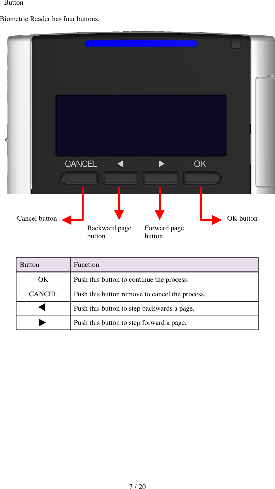   7 / 20 - Button  Biometric Reader has four buttons.                           Button Function OK Push this button to continue the process. CANCEL Push this button remove to cancel the process.  Push this button to step backwards a page.  Push this button to step forward a page. Cancel button OK button Backward page button Forward page button 