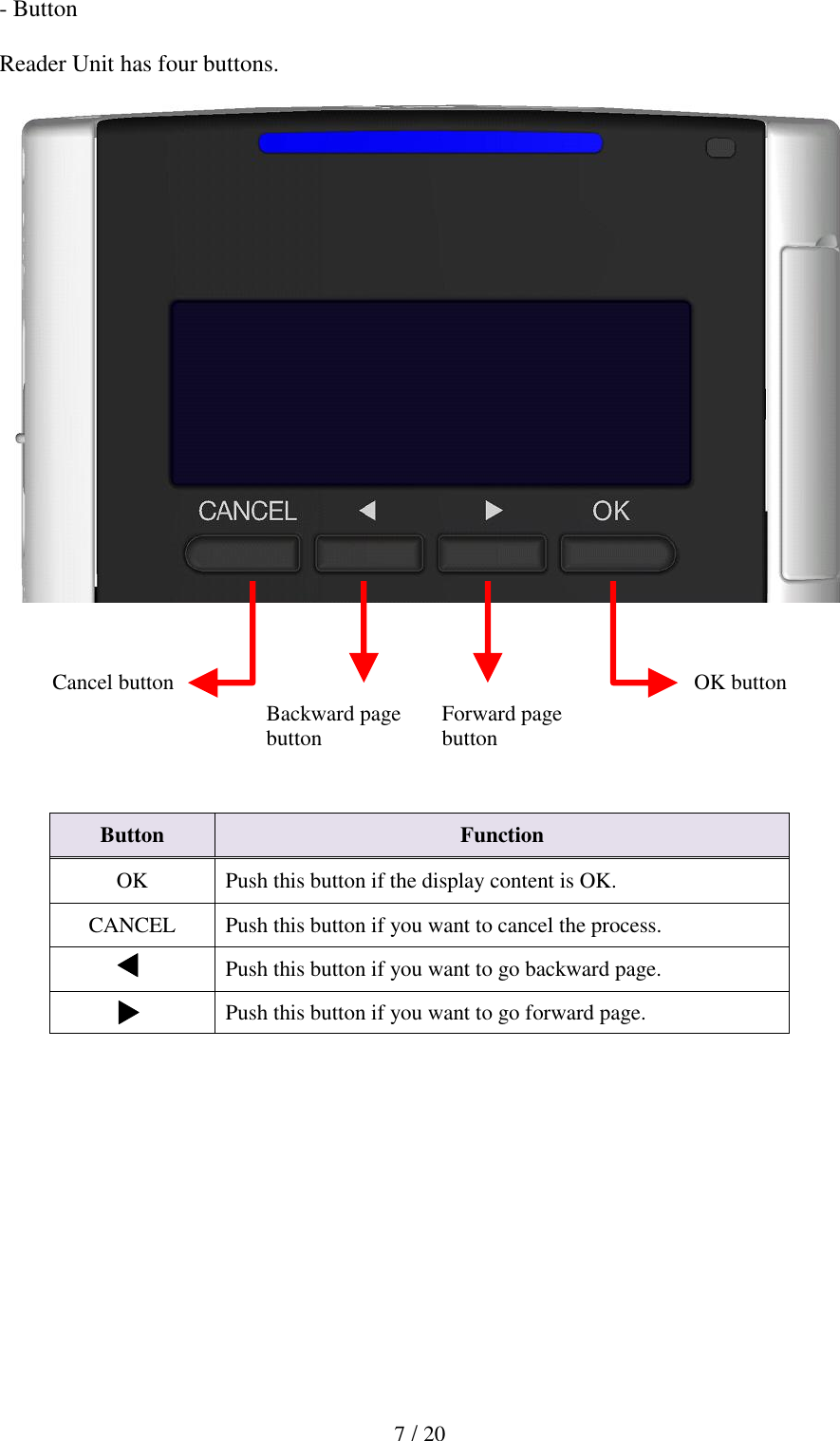  7 / 20   - Button  Reader Unit has four buttons.                      Button Function OK Push this button if the display content is OK. CANCEL Push this button if you want to cancel the process.  Push this button if you want to go backward page.  Push this button if you want to go forward page. Cancel button OK button Backward page button Forward page button 