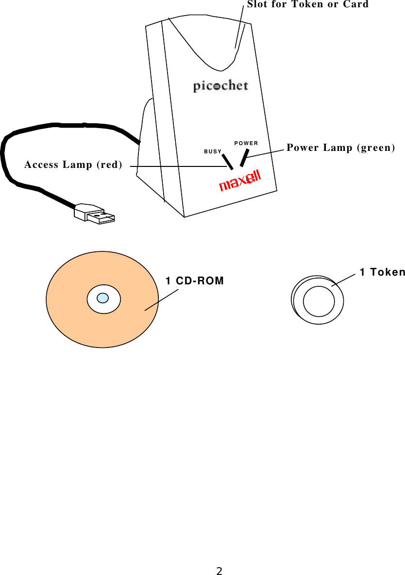 2BUSYPOWERSlot for Token or CardPower Lamp (green)Access Lamp (red)1 Token1 CD-ROM