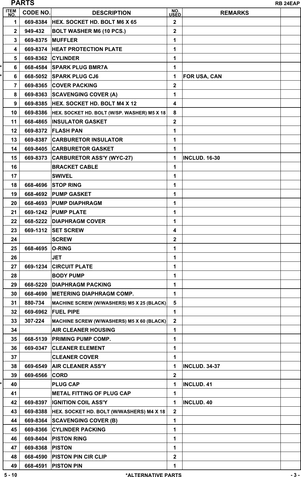 Page 3 of 6 - Hitachi Hitachi-Engine-Blower-Rb-24Eap-Users-Manual- RB24EAP  Hitachi-engine-blower-rb-24eap-users-manual