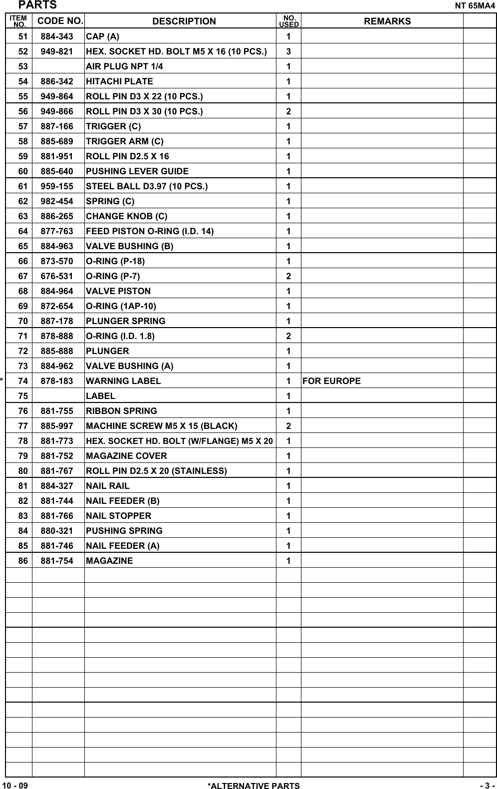 Page 3 of 4 - Hitachi Hitachi-Finish-Nailer-Nt-65Ma4-Users-Manual- NT65MA4_陦ｨ邏・ai  Hitachi-finish-nailer-nt-65ma4-users-manual