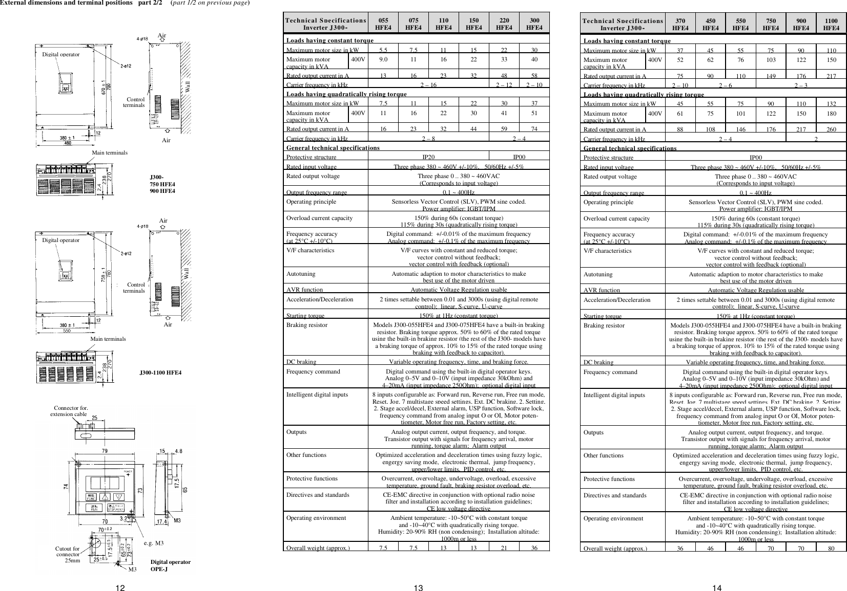 Page 6 of 6 - Hitachi Hitachi-Inverter-J300-Users-Manual-  Hitachi-inverter-j300-users-manual