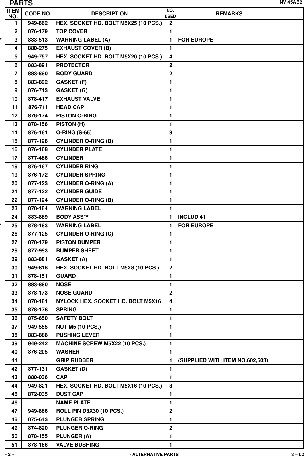 25 Hitachi Nail Gun Parts Diagram - Wiring Database 2020