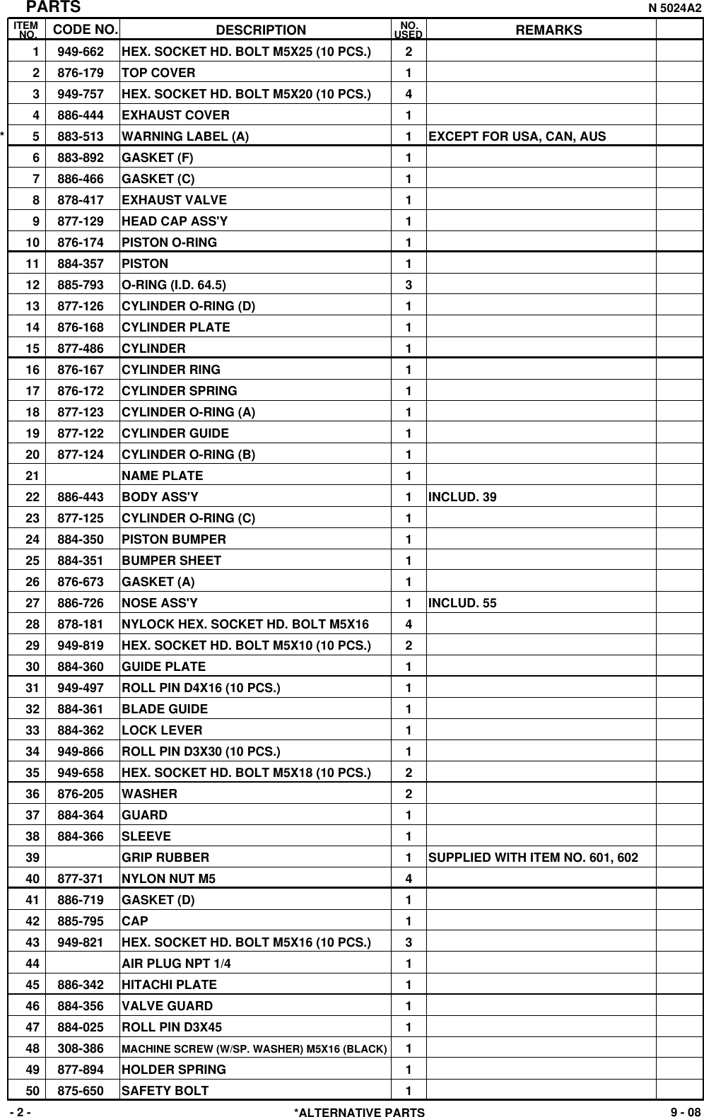 Page 2 of 4 - Hitachi Hitachi-Power-Tools-Stapler-N-5024A2-Users-Manual-  Hitachi-power-tools-stapler-n-5024a2-users-manual