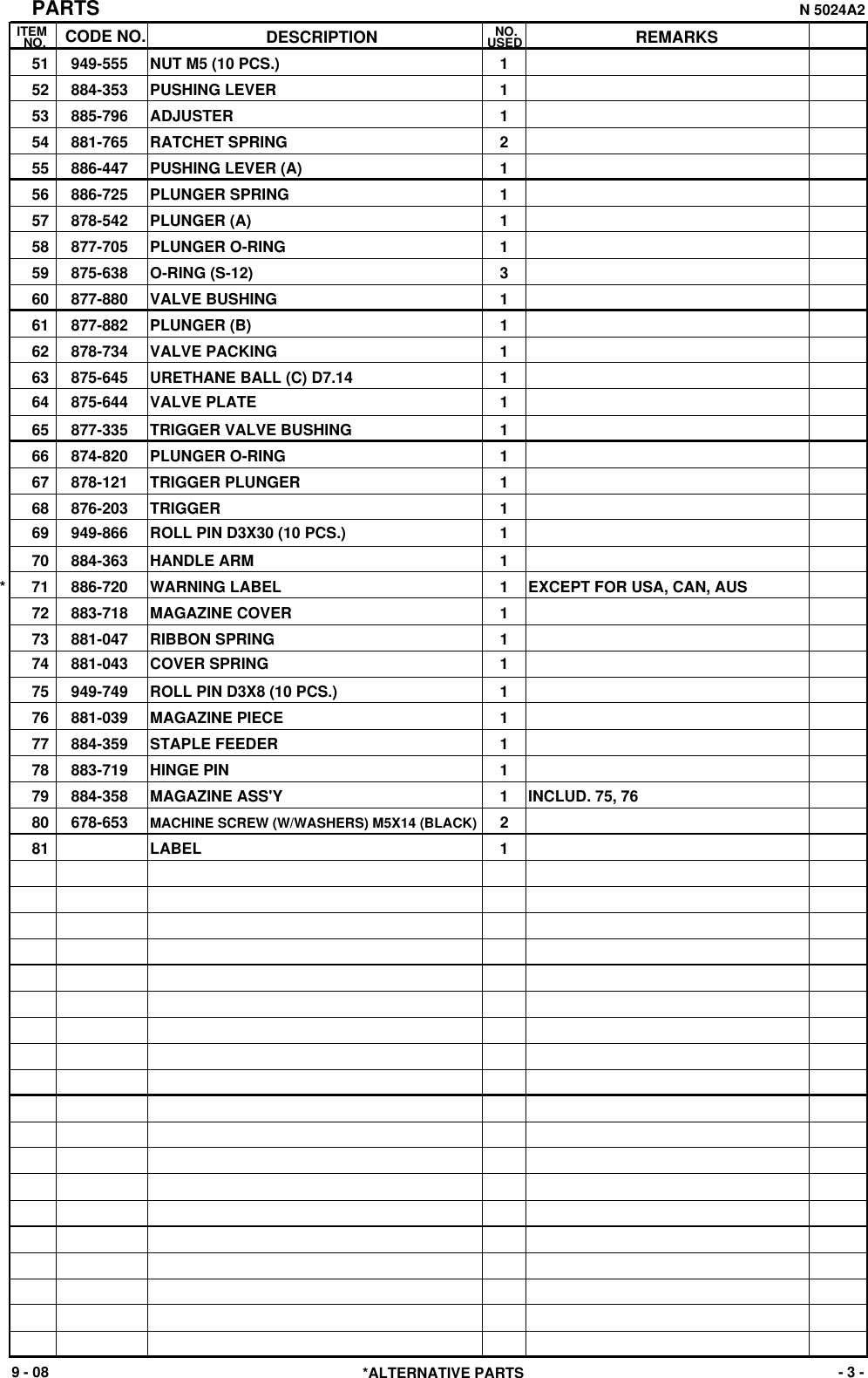 Page 3 of 4 - Hitachi Hitachi-Power-Tools-Stapler-N-5024A2-Users-Manual-  Hitachi-power-tools-stapler-n-5024a2-users-manual