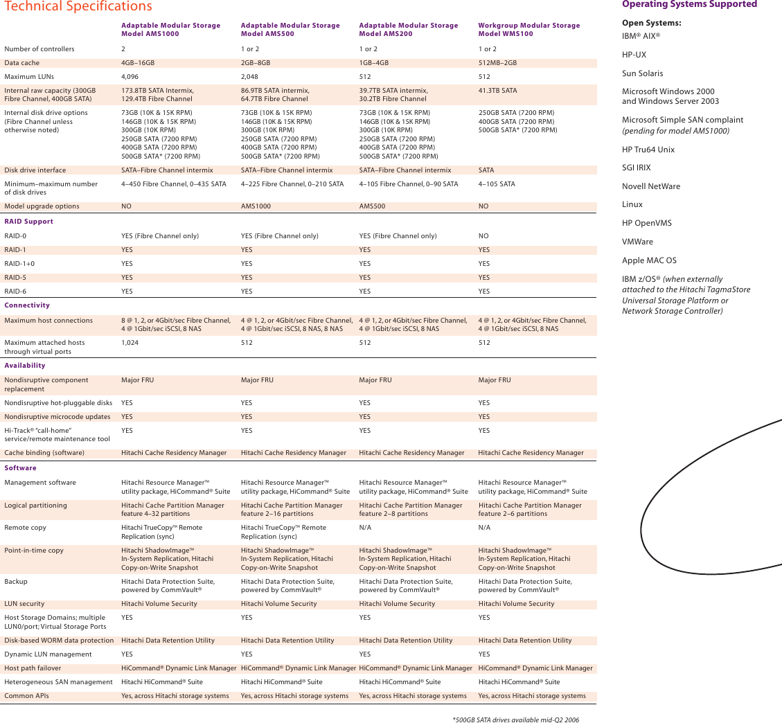 Page 6 of 7 - Hitachi Hitachi-Storage-Ams1000-Users-Manual- .  Hitachi-storage-ams1000-users-manual