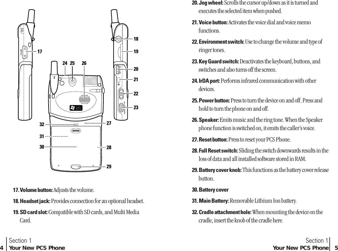 Section 14Your New PCS PhoneSection 1Your New PCS Phone 517. Volume button: Adjusts the volume.18. Headset jack: Provides connection for an optional headset.19. SD card slot: Compatible with SD cards, and Multi MediaCard.25 262417 19222318212032303127282920. Jog wheel: Scrolls the cursor up/down as it is turned andexecutes the selected item when pushed.21. Voice button: Activates the voice dial and voice memofunctions.22. Environment switch: Use to change the volume and type ofringer tones.23. Key Guard switch: Deactivates the keyboard, buttons, andswitches and also turns off the screen.24. IrDA port: Performs infrared communication with otherdevices.25. Power button: Press to turn the device on and off. Press andhold to turn the phone on and off.26. Speaker: Emits music and the ring tone. When the Speakerphone function is switched on, it emits the caller’s voice.27. Reset button: Press to reset your PCS Phone.28. Full Reset switch: Sliding the switch downwards results in theloss of data and all installed software stored in RAM.29. Battery cover knob: This functions as the battery cover releasebutton.30. Battery cover31. Main Battery: Removable Lithium Ion battery.32. Cradle attachment hole: When mounting the device on thecradle, insert the knob of the cradle here.