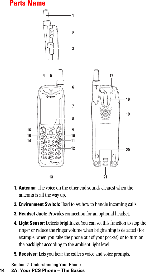 Section 2: Understanding Your Phone14 2A: Your PCS Phone – The BasicsParts Name1. Antenna: The voice on the other end sounds clearest when the antenna is all the way up.2. Environment Switch: Used to set how to handle incoming calls.3. Headset Jack: Provides connection for an optional headset.4. Light Sensor: Detects brightness. You can set this function to stop the ringer or reduce the ringer volume when brightening is detected (for example, when you take the phone out of your pocket) or to turn on the backlight according to the ambient light level.5. Receiver: Lets you hear the caller’s voice and voice prompts.413 2151767123891112 20191810161415