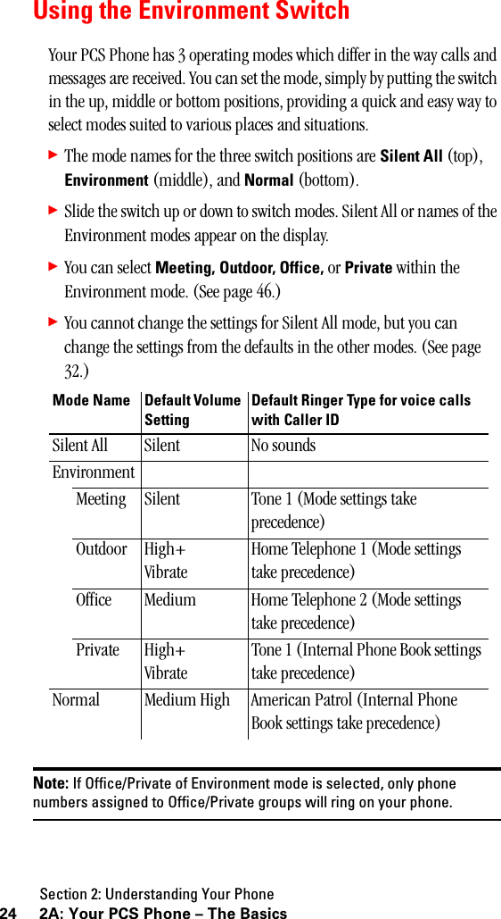 Section 2: Understanding Your Phone24 2A: Your PCS Phone – The BasicsUsing the Environment SwitchYour PCS Phone has 3 operating modes which differ in the way calls and messages are received. You can set the mode, simply by putting the switch in the up, middle or bottom positions, providing a quick and easy way to select modes suited to various places and situations.䊳The mode names for the three switch positions are Silent All (top), Environment (middle), and Normal (bottom).䊳Slide the switch up or down to switch modes. Silent All or names of the Environment modes appear on the display.䊳You can select Meeting, Outdoor, Office, or Private within the Environment mode. (See page 46.)䊳You cannot change the settings for Silent All mode, but you can change the settings from the defaults in the other modes. (See page 32.)Note: If Office/Private of Environment mode is selected, only phonenumbers assigned to Office/Private groups will ring on your phone.Mode Name Default VolumeSettingDefault Ringer Type for voice callswith Caller IDSilent All Silent No soundsEnvironmentMeeting Silent Tone 1 (Mode settings take precedence)Outdoor High+VibrateHome Telephone 1 (Mode settings take precedence)Office Medium Home Telephone 2 (Mode settings take precedence)Private High+VibrateTone 1 (Internal Phone Book settings take precedence)Normal Medium High American Patrol (Internal Phone Book settings take precedence)