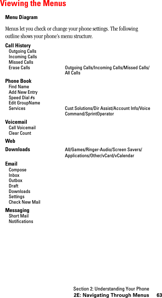 Section 2: Understanding Your Phone632E: Navigating Through MenusViewing the MenusMenu DiagramMenus let you check or change your phone settings. The following outline shows your phone’s menu structure.Call HistoryOutgoing CallsIncoming CallsMissed CallsErase Calls Outgoing Calls/Incoming Calls/Missed Calls/All CallsPhone BookFind NameAdd New EntrySpeed Dial #sEdit GroupNameServices Cust Solutions/Dir Assist/Account Info/VoiceCommand/SprintOperatorVoicemailCall VoicemailClear CountWebDownloads All/Games/Ringer-Audio/Screen Savers/Applications/Other/vCard/vCalendarEmailComposeInboxOutboxDraftDownloadsSettingsCheck New MailMessagingShort MailNotifications