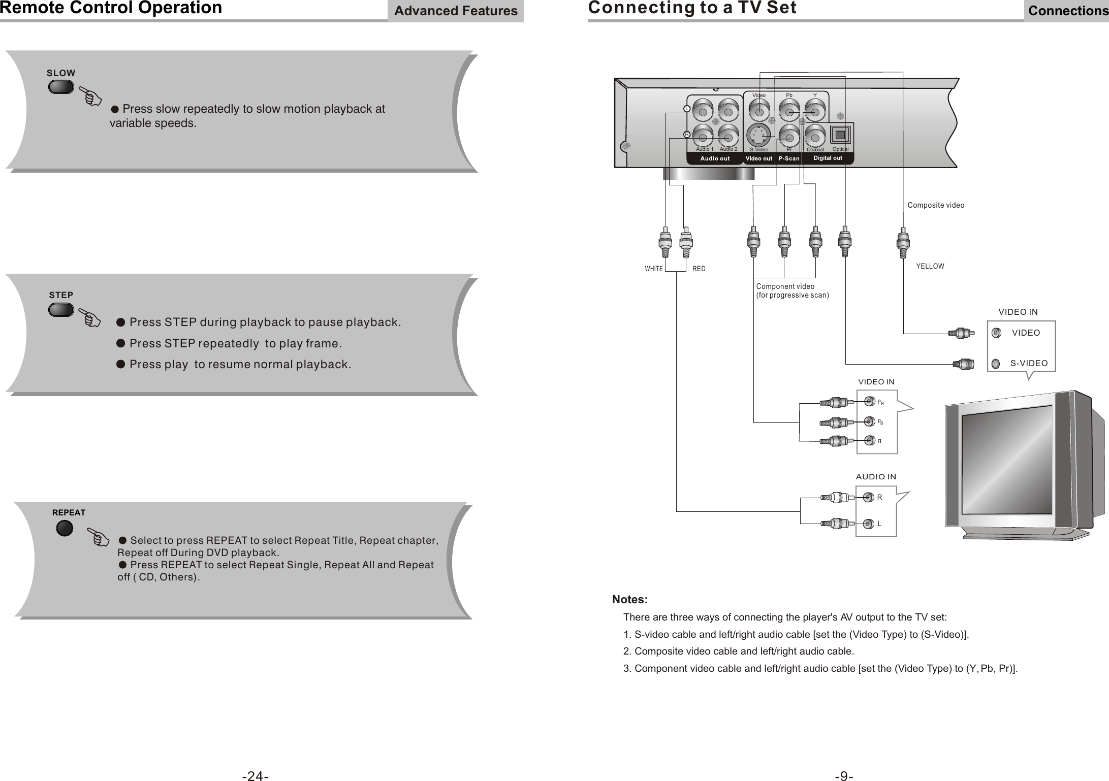 Page 10 of 10 - Hiteker Hiteker-Hiteker-Dvd-Player-Sdv-150-Users-Manual- SDV-150×¿È»ËµÃ÷Êé  Hiteker-hiteker-dvd-player-sdv-150-users-manual