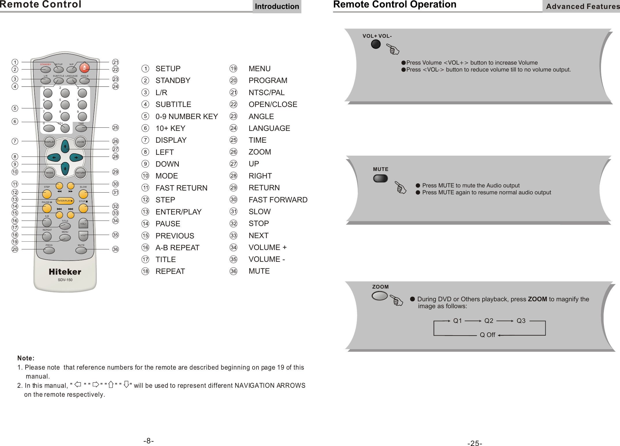 Page 9 of 10 - Hiteker Hiteker-Hiteker-Dvd-Player-Sdv-150-Users-Manual- SDV-150×¿È»ËµÃ÷Êé  Hiteker-hiteker-dvd-player-sdv-150-users-manual