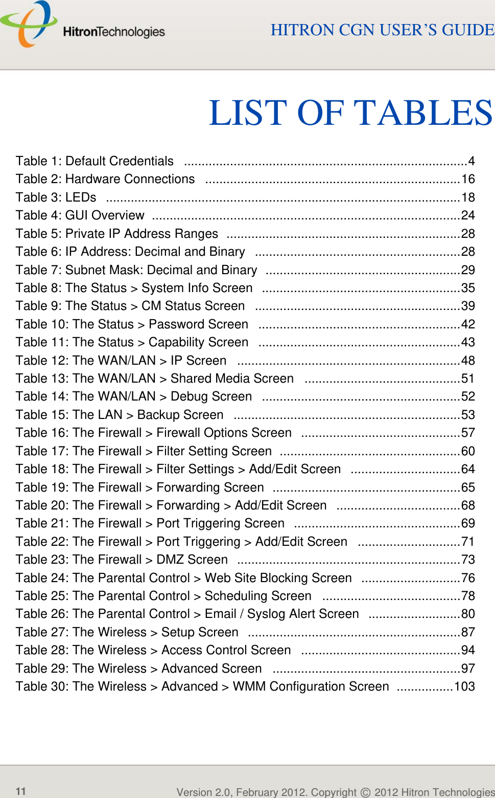 LIST OF TABLESVersion 2.0, February 2012. Copyright   2012 Hitron Technologies11HITRON CGN USER’S GUIDELIST OF TABLESTable 1: Default Credentials   ................................................................................4Table 2: Hardware Connections   ........................................................................16Table 3: LEDs   ....................................................................................................18Table 4: GUI Overview  .......................................................................................24Table 5: Private IP Address Ranges  ..................................................................28Table 6: IP Address: Decimal and Binary   ..........................................................28Table 7: Subnet Mask: Decimal and Binary  .......................................................29Table 8: The Status &gt; System Info Screen   ........................................................35Table 9: The Status &gt; CM Status Screen   ..........................................................39Table 10: The Status &gt; Password Screen   .........................................................42Table 11: The Status &gt; Capability Screen   .........................................................43Table 12: The WAN/LAN &gt; IP Screen   ...............................................................48Table 13: The WAN/LAN &gt; Shared Media Screen   ............................................51Table 14: The WAN/LAN &gt; Debug Screen   ........................................................52Table 15: The LAN &gt; Backup Screen  ................................................................53Table 16: The Firewall &gt; Firewall Options Screen   .............................................57Table 17: The Firewall &gt; Filter Setting Screen  ...................................................60Table 18: The Firewall &gt; Filter Settings &gt; Add/Edit Screen   ...............................64Table 19: The Firewall &gt; Forwarding Screen  .....................................................65Table 20: The Firewall &gt; Forwarding &gt; Add/Edit Screen   ...................................68Table 21: The Firewall &gt; Port Triggering Screen   ...............................................69Table 22: The Firewall &gt; Port Triggering &gt; Add/Edit Screen   .............................71Table 23: The Firewall &gt; DMZ Screen   ...............................................................73Table 24: The Parental Control &gt; Web Site Blocking Screen   ............................76Table 25: The Parental Control &gt; Scheduling Screen   .......................................78Table 26: The Parental Control &gt; Email / Syslog Alert Screen   ..........................80Table 27: The Wireless &gt; Setup Screen   ............................................................87Table 28: The Wireless &gt; Access Control Screen   .............................................94Table 29: The Wireless &gt; Advanced Screen   .....................................................97Table 30: The Wireless &gt; Advanced &gt; WMM Configuration Screen  ................103
