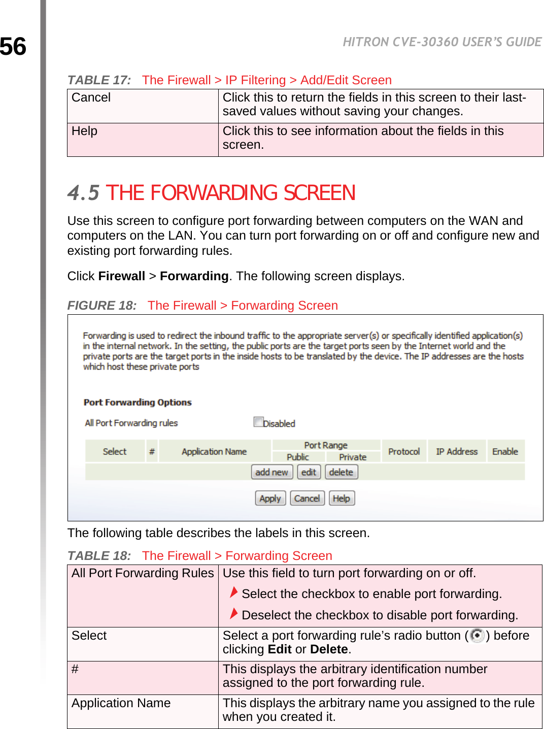 56HITRON CVE-30360 USER’S GUIDEFIREWALL4.5 THE FORWARDING SCREENUse this screen to configure port forwarding between computers on the WAN and computers on the LAN. You can turn port forwarding on or off and configure new and existing port forwarding rules.Click Firewall &gt; Forwarding. The following screen displays.FIGURE 18:   The Firewall &gt; Forwarding ScreenThe following table describes the labels in this screen.Cancel Click this to return the fields in this screen to their last-saved values without saving your changes.Help Click this to see information about the fields in this screen.TABLE 18:   The Firewall &gt; Forwarding Screen All Port Forwarding Rules Use this field to turn port forwarding on or off.Select the checkbox to enable port forwarding.Deselect the checkbox to disable port forwarding.Select Select a port forwarding rule’s radio button ( ) before clicking Edit or Delete.#This displays the arbitrary identification number assigned to the port forwarding rule.Application Name This displays the arbitrary name you assigned to the rule when you created it.TABLE 17:   The Firewall &gt; IP Filtering &gt; Add/Edit Screen