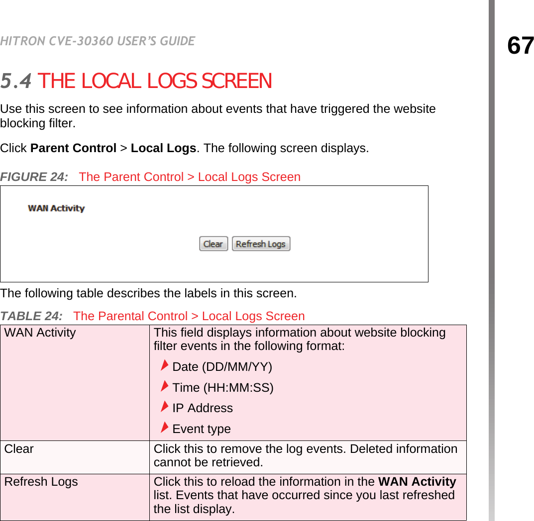 67HITRON CVE-30360 USER’S GUIDEPARENTAL CONTROL5.4 THE LOCAL LOGS SCREENUse this screen to see information about events that have triggered the website blocking filter.Click Parent Control &gt; Local Logs. The following screen displays.FIGURE 24:   The Parent Control &gt; Local Logs ScreenThe following table describes the labels in this screen.TABLE 24:   The Parental Control &gt; Local Logs Screen WAN Activity This field displays information about website blocking filter events in the following format:Date (DD/MM/YY)Time (HH:MM:SS)IP AddressEvent typeClear Click this to remove the log events. Deleted information cannot be retrieved.Refresh Logs Click this to reload the information in the WAN Activity list. Events that have occurred since you last refreshed the list display.