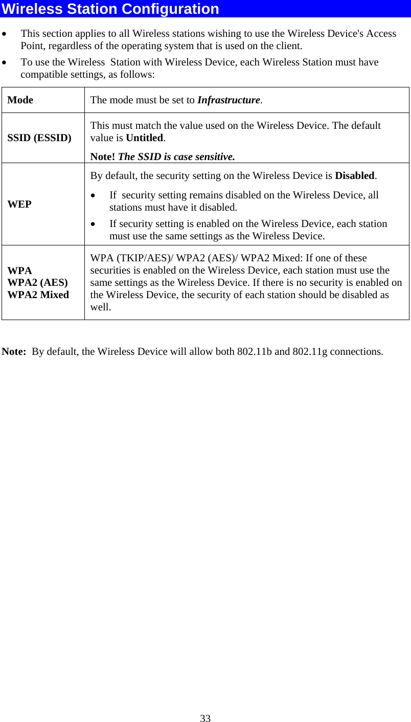   33Wireless Station Configuration • This section applies to all Wireless stations wishing to use the Wireless Device&apos;s Access Point, regardless of the operating system that is used on the client. • To use the Wireless  Station with Wireless Device, each Wireless Station must have compatible settings, as follows: Mode   The mode must be set to Infrastructure. SSID (ESSID)  This must match the value used on the Wireless Device. The default value is Untitled.  Note! The SSID is case sensitive. WEP By default, the security setting on the Wireless Device is Disabled. • If  security setting remains disabled on the Wireless Device, all stations must have it disabled. • If security setting is enabled on the Wireless Device, each station must use the same settings as the Wireless Device. WPA WPA2 (AES) WPA2 Mixed WPA (TKIP/AES)/ WPA2 (AES)/ WPA2 Mixed: If one of these securities is enabled on the Wireless Device, each station must use the same settings as the Wireless Device. If there is no security is enabled on the Wireless Device, the security of each station should be disabled as well.  Note:  By default, the Wireless Device will allow both 802.11b and 802.11g connections.  