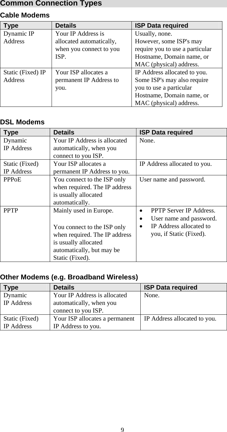   9Common Connection Types Cable Modems Type  Details  ISP Data required Dynamic IP Address  Your IP Address is allocated automatically, when you connect to you ISP. Usually, none.  However, some ISP&apos;s may require you to use a particular Hostname, Domain name, or MAC (physical) address. Static (Fixed) IP Address  Your ISP allocates a permanent IP Address to you. IP Address allocated to you. Some ISP&apos;s may also require you to use a particular Hostname, Domain name, or MAC (physical) address.  DSL Modems Type  Details  ISP Data required Dynamic IP Address  Your IP Address is allocated automatically, when you connect to you ISP. None. Static (Fixed) IP Address  Your ISP allocates a permanent IP Address to you.  IP Address allocated to you. PPPoE  You connect to the ISP only when required. The IP address is usually allocated automatically. User name and password. PPTP  Mainly used in Europe. You connect to the ISP only when required. The IP address is usually allocated automatically, but may be Static (Fixed). • PPTP Server IP Address. • User name and password. • IP Address allocated to you, if Static (Fixed).  Other Modems (e.g. Broadband Wireless) Type  Details  ISP Data required Dynamic IP Address  Your IP Address is allocated automatically, when you connect to you ISP. None. Static (Fixed) IP Address  Your ISP allocates a permanent IP Address to you.  IP Address allocated to you.            