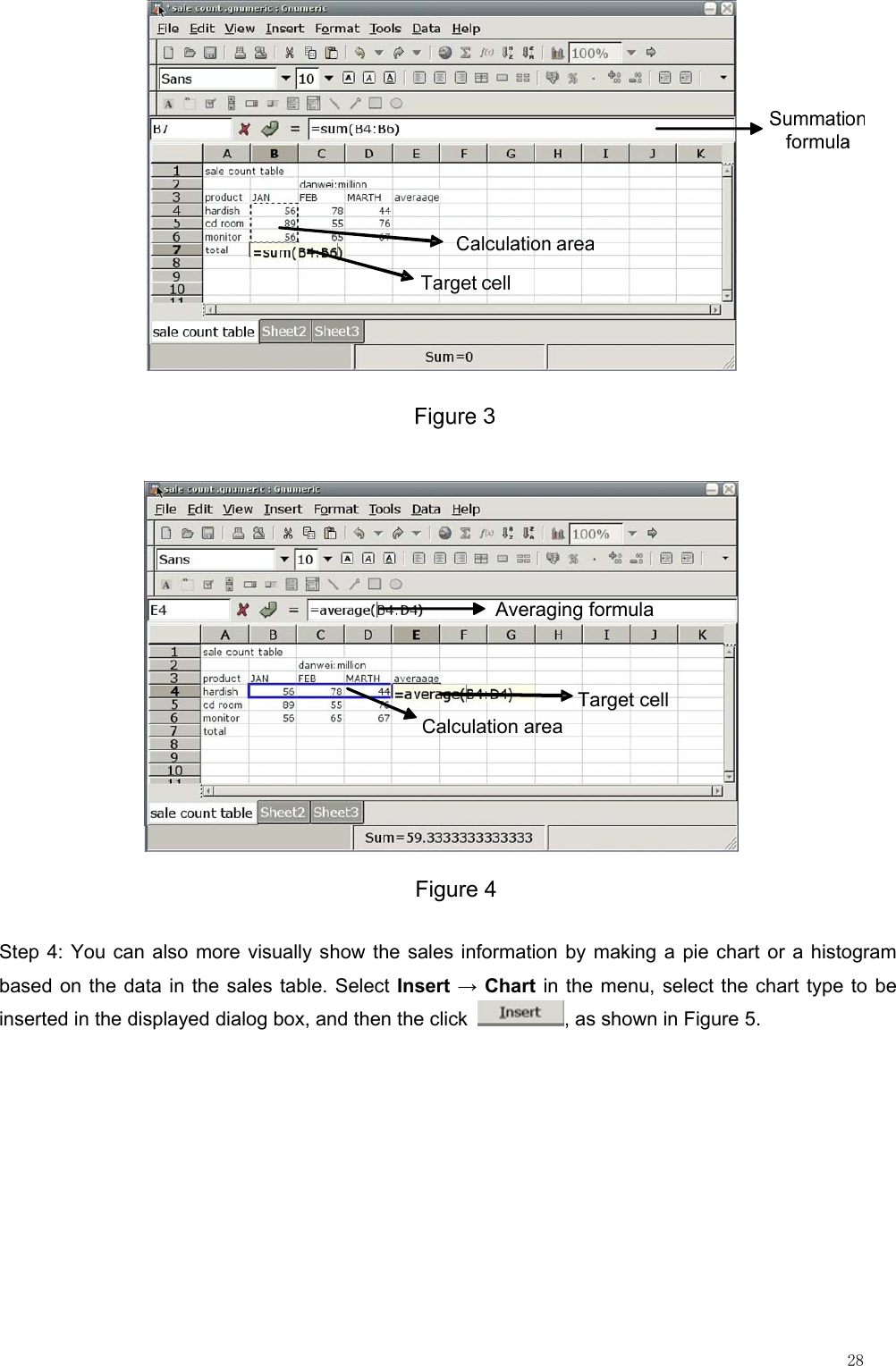                                                                                                                         28                 Figure 4Averaging formulaCalculation areaTarget cell Step 4: You can also more visually show the sales information by making a pie chart or a histogram based on the data in the sales table. Select Insert → Chart in the menu, select the chart type to be inserted in the displayed dialog box, and then the click  , as shown in Figure 5. 