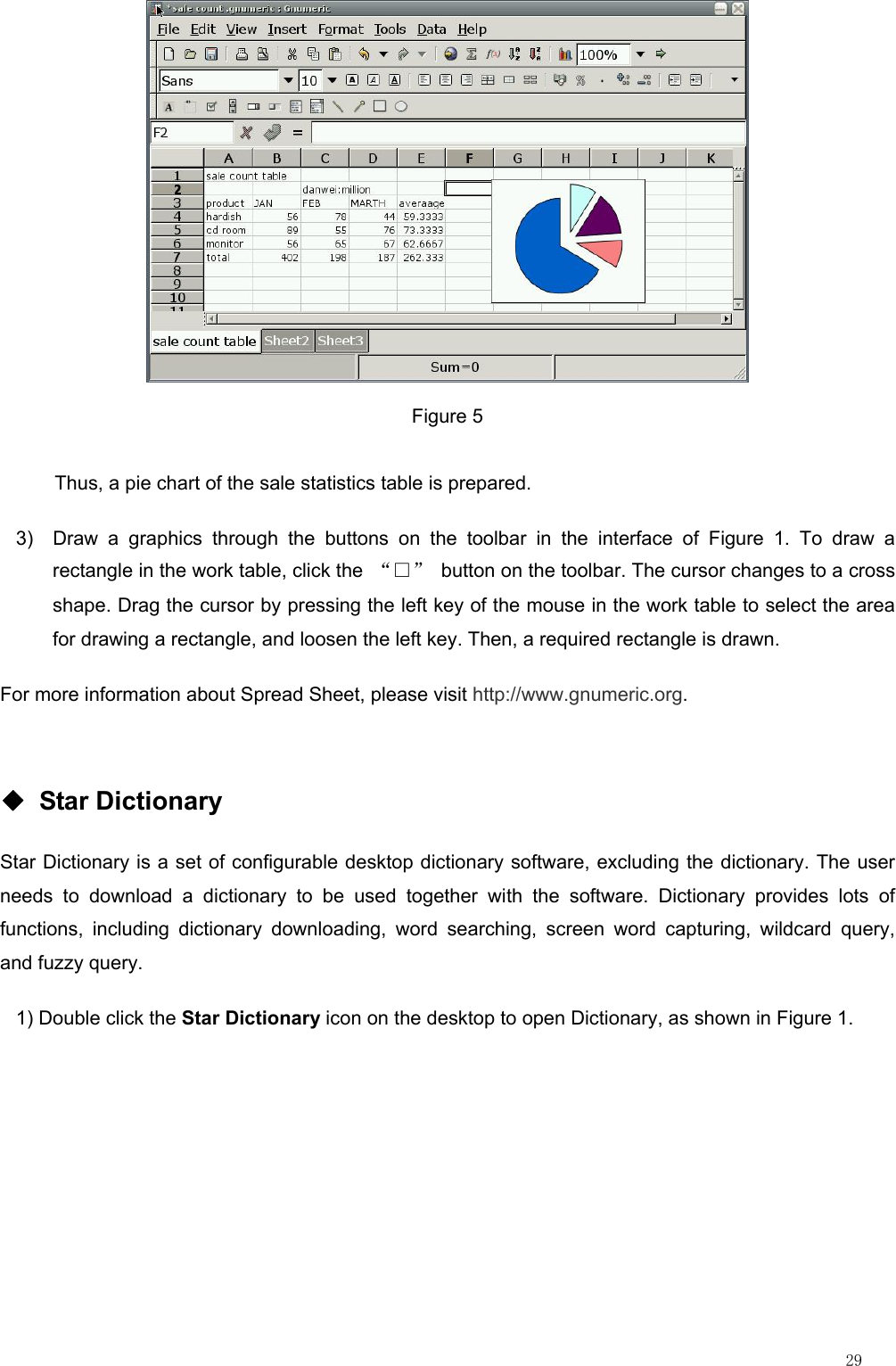                                                                                                                         29  Figure 5 Thus, a pie chart of the sale statistics table is prepared. 3)  Draw a graphics through the buttons on the toolbar in the interface of Figure 1. To draw a rectangle in the work table, click the “□”  button on the toolbar. The cursor changes to a cross shape. Drag the cursor by pressing the left key of the mouse in the work table to select the area for drawing a rectangle, and loosen the left key. Then, a required rectangle is drawn. For more information about Spread Sheet, please visit http://www.gnumeric.org.  ◆ Star Dictionary Star Dictionary is a set of configurable desktop dictionary software, excluding the dictionary. The user needs to download a dictionary to be used together with the software. Dictionary provides lots of functions, including dictionary downloading, word searching, screen word capturing, wildcard query, and fuzzy query. 1) Double click the Star Dictionary icon on the desktop to open Dictionary, as shown in Figure 1. 