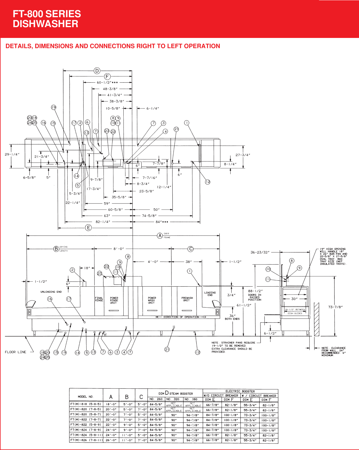 Page 4 of 8 - Hobart Hobart-Ft-800-Users-Manual- F-7964 P65  Hobart-ft-800-users-manual